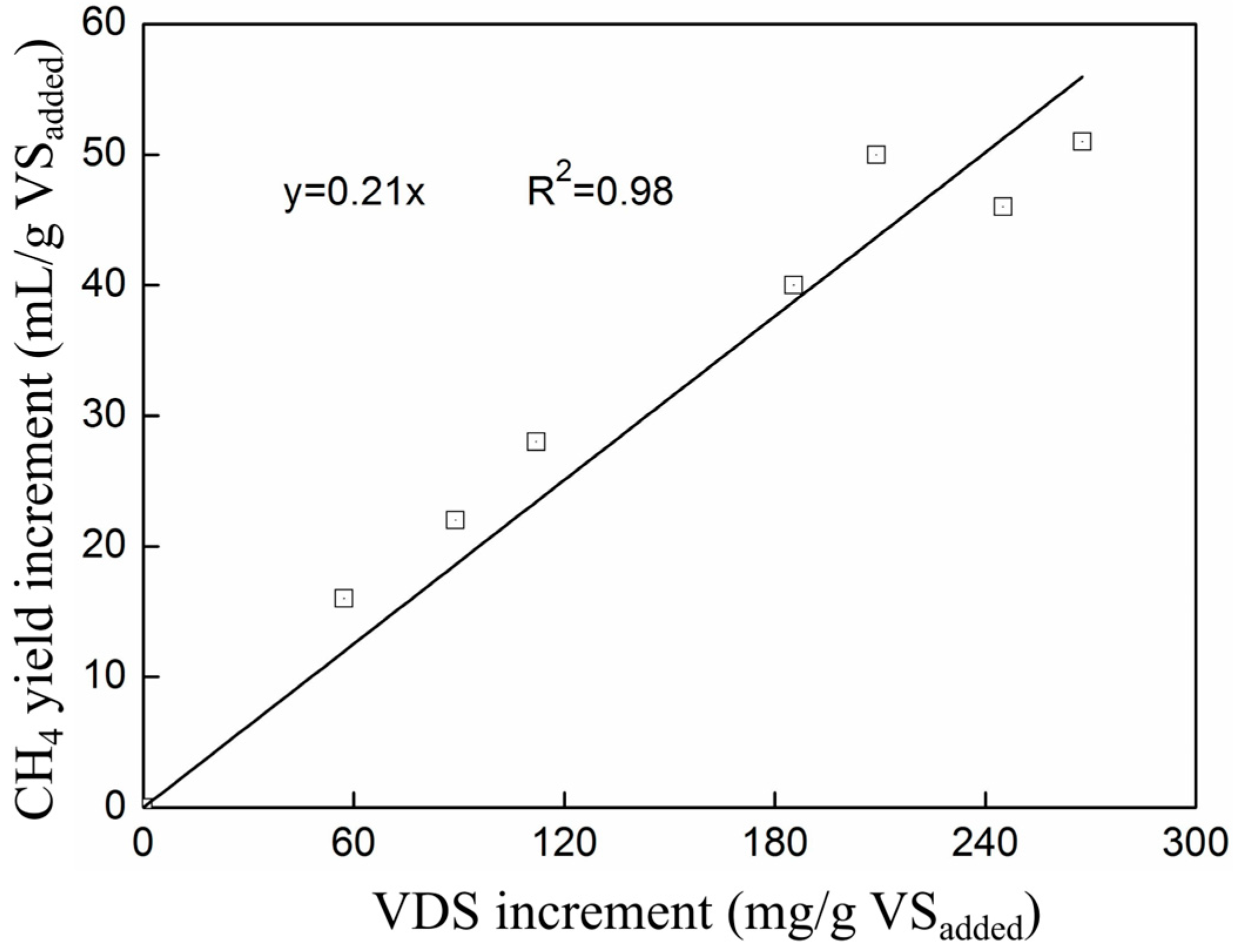 Processes 11 02467 g003