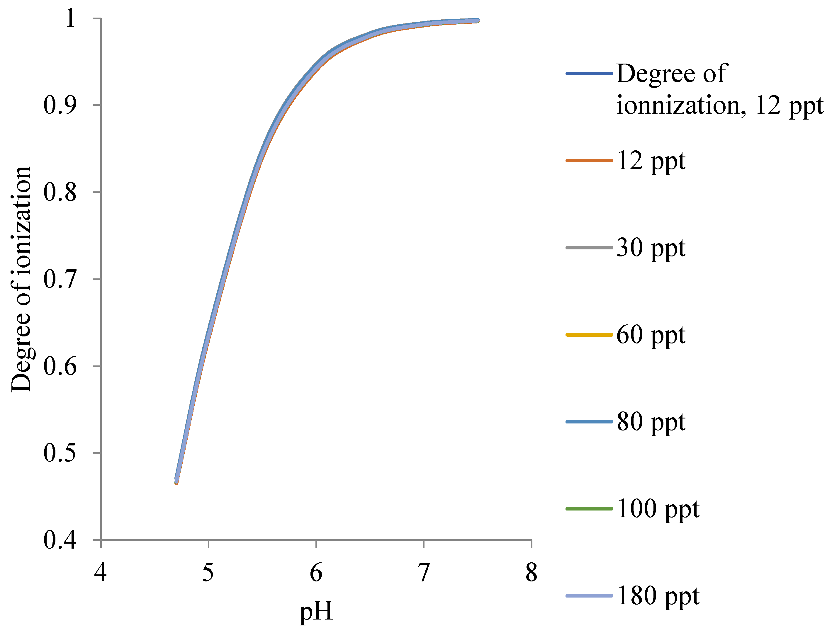 Processes 11 02470 g003