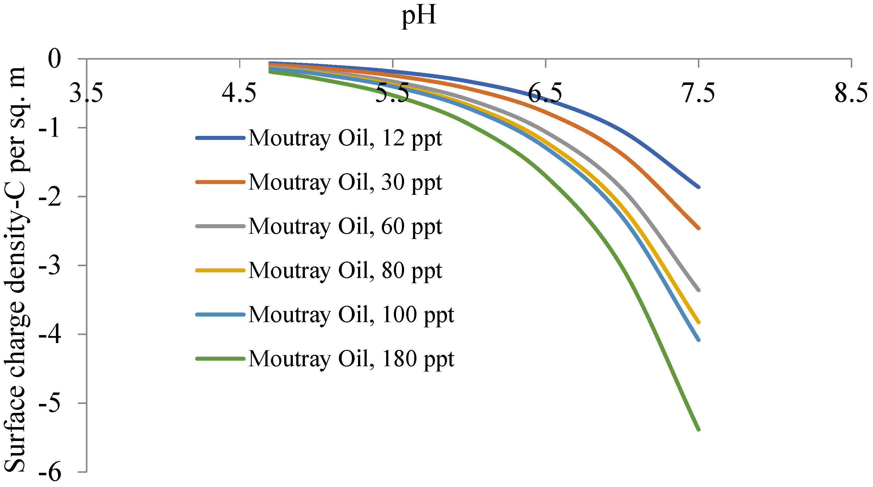 Processes 11 02470 g004