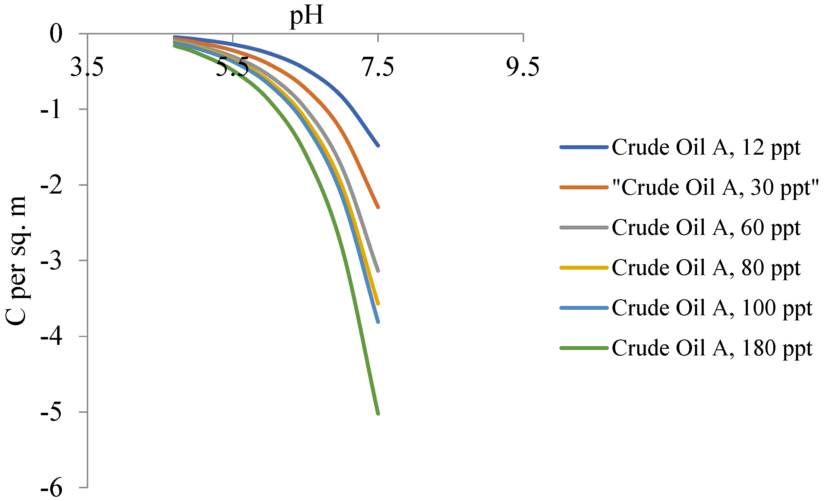 Processes 11 02470 g005