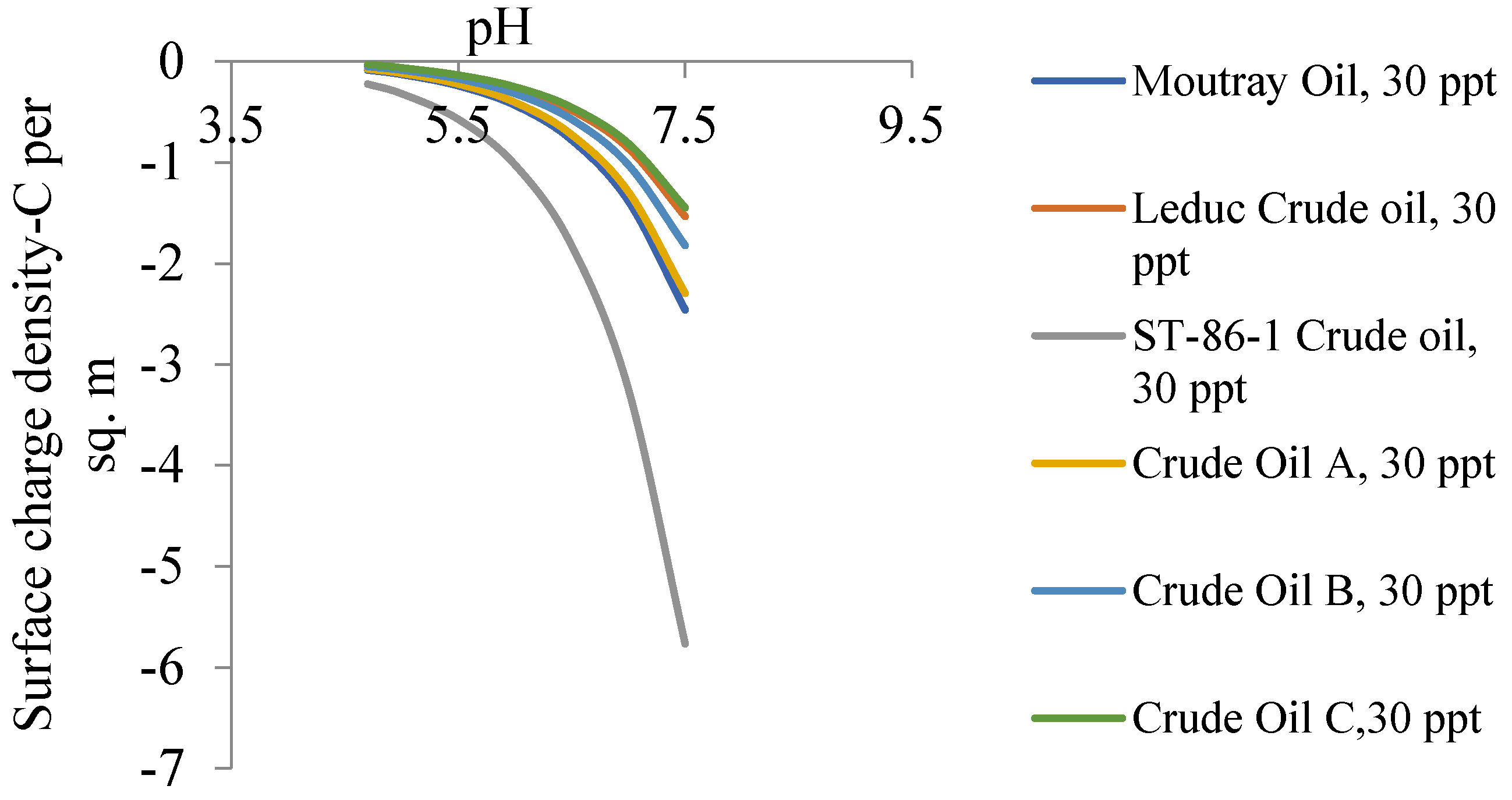 Processes 11 02470 g006
