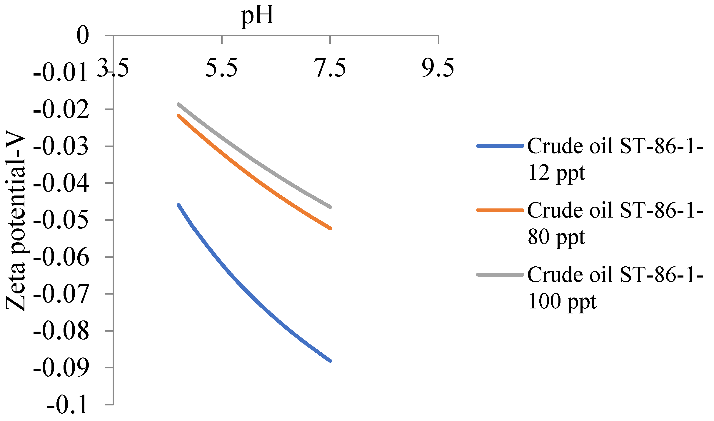 Processes 11 02470 g007