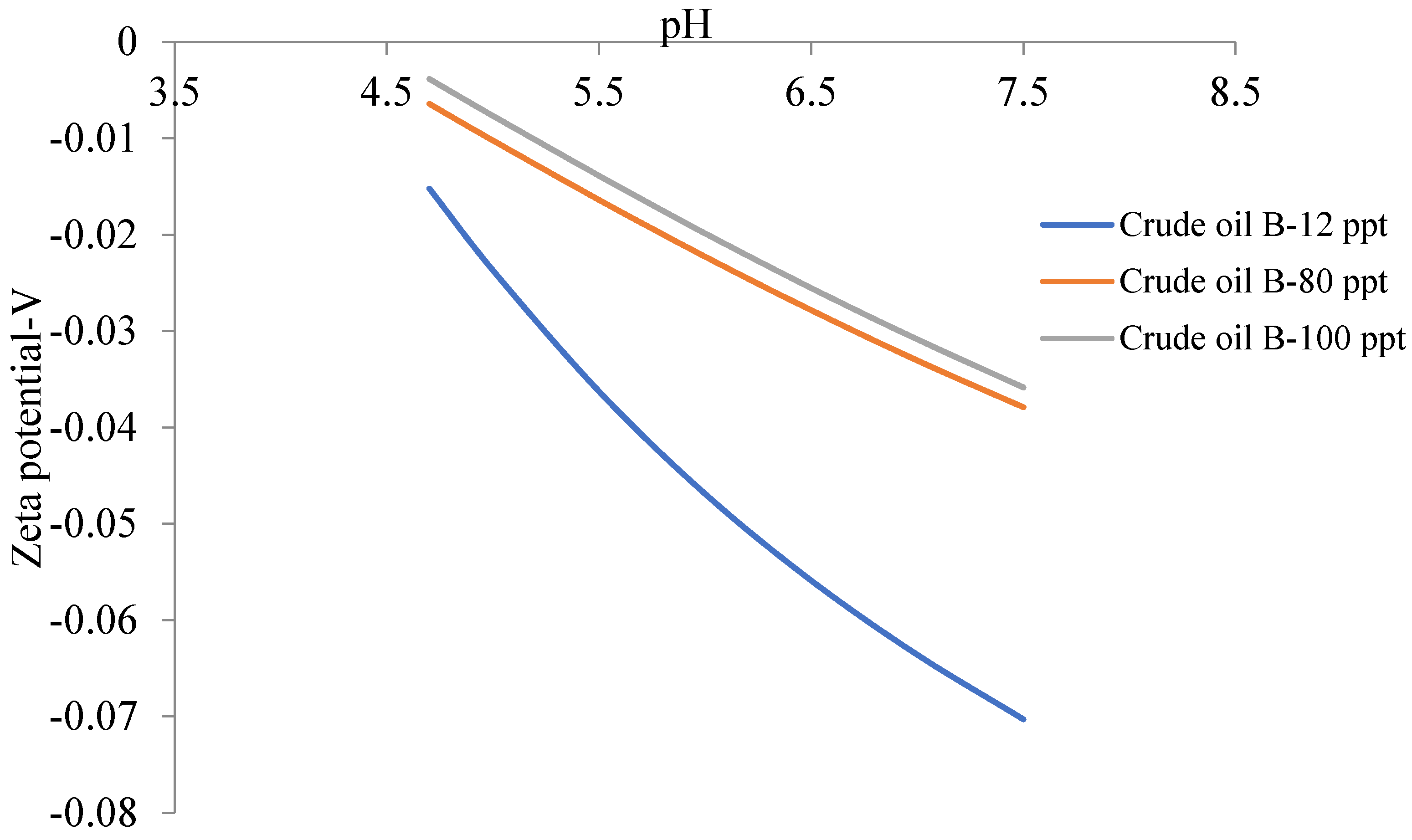 Processes 11 02470 g008
