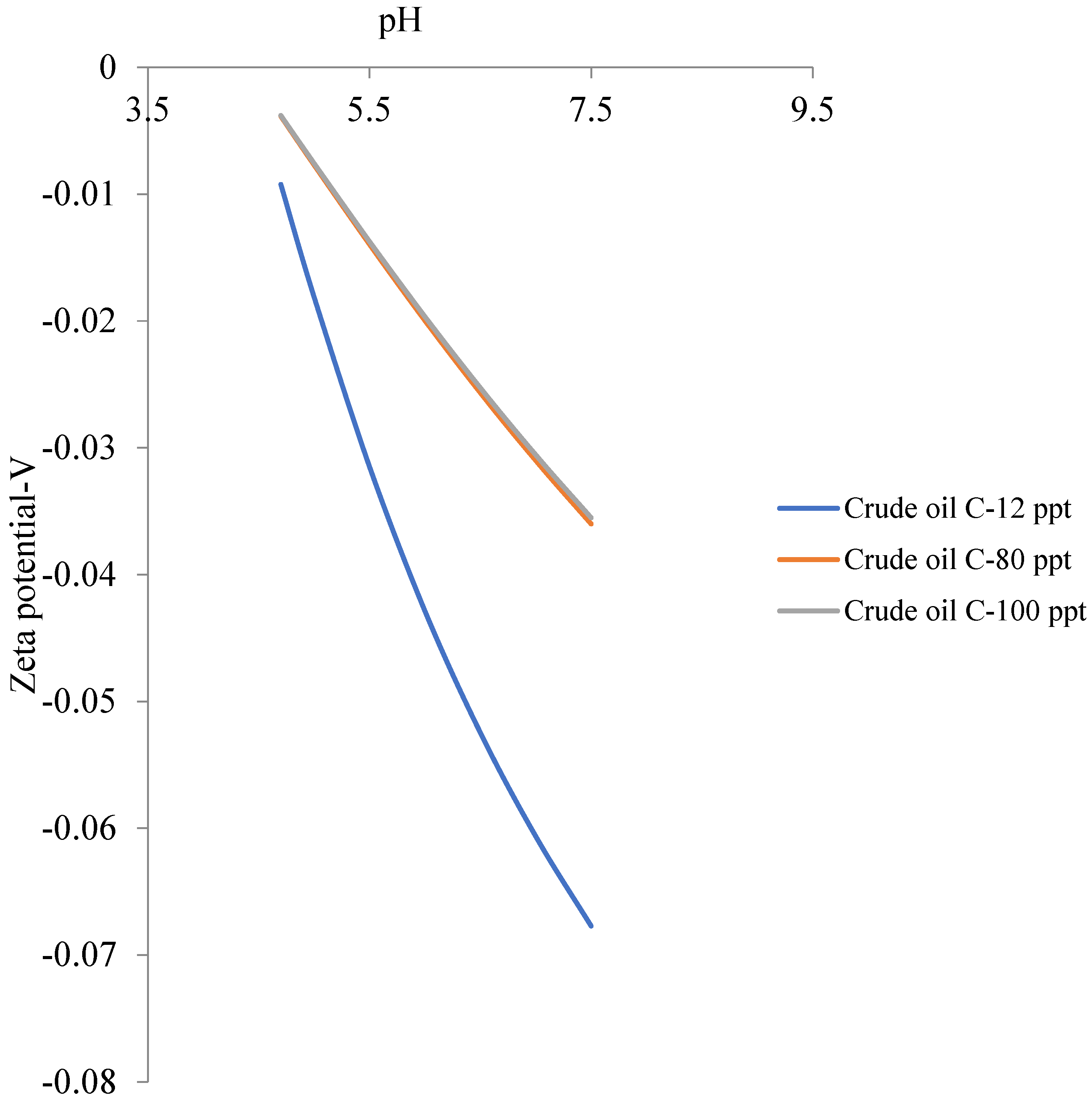 Processes 11 02470 g009