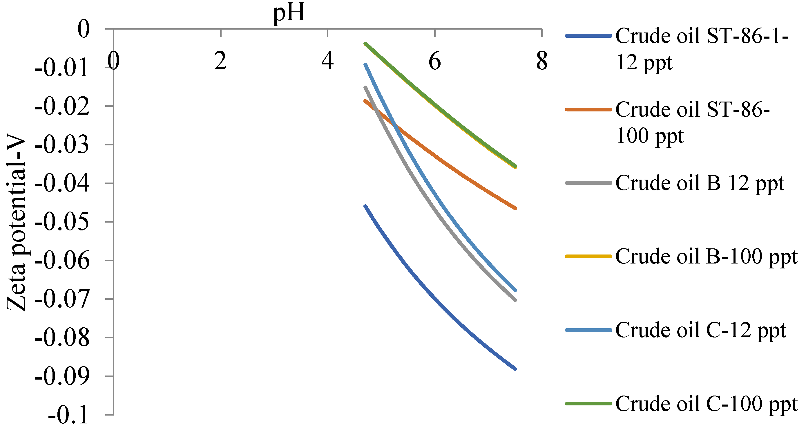 Processes 11 02470 g010
