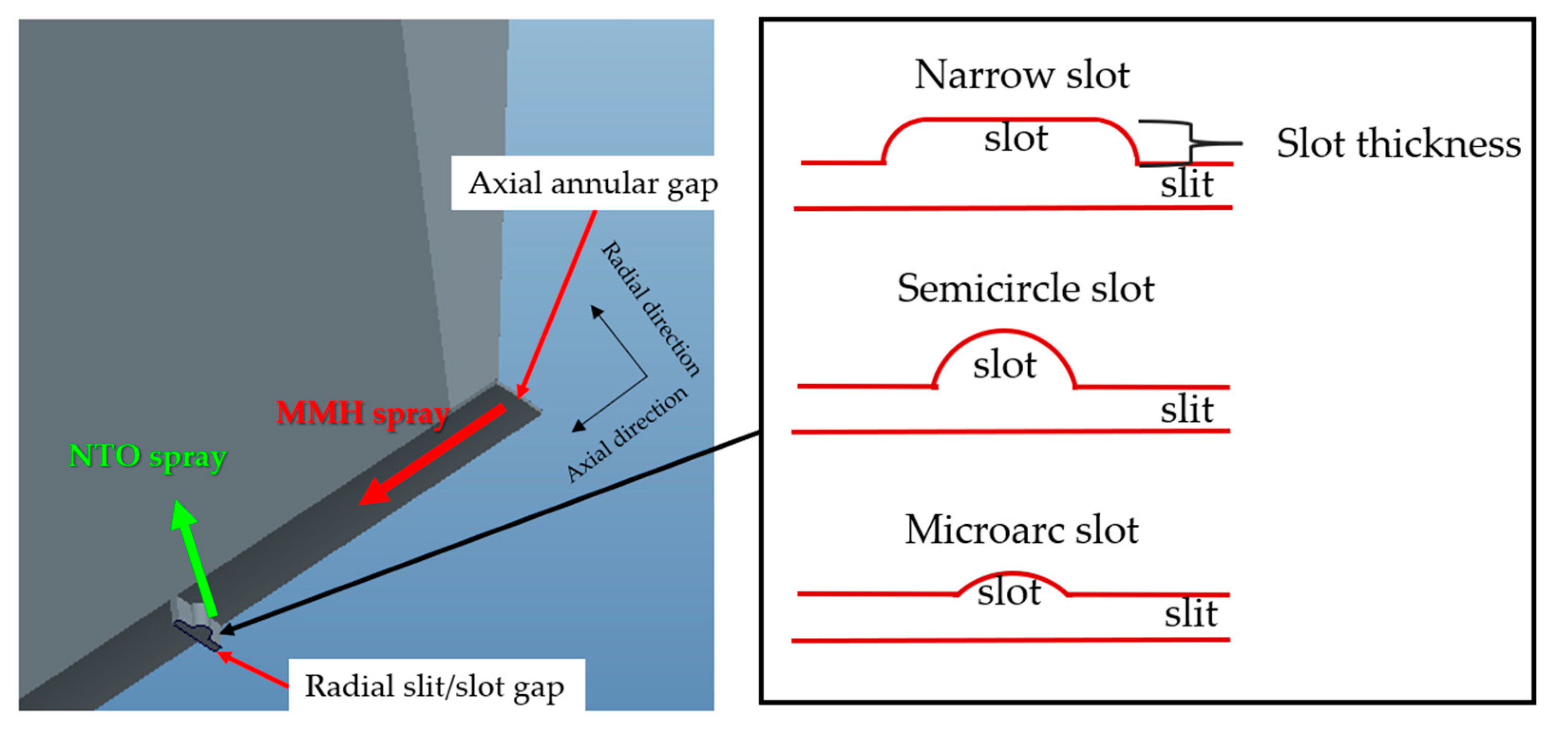 Processes 11 02471 g002