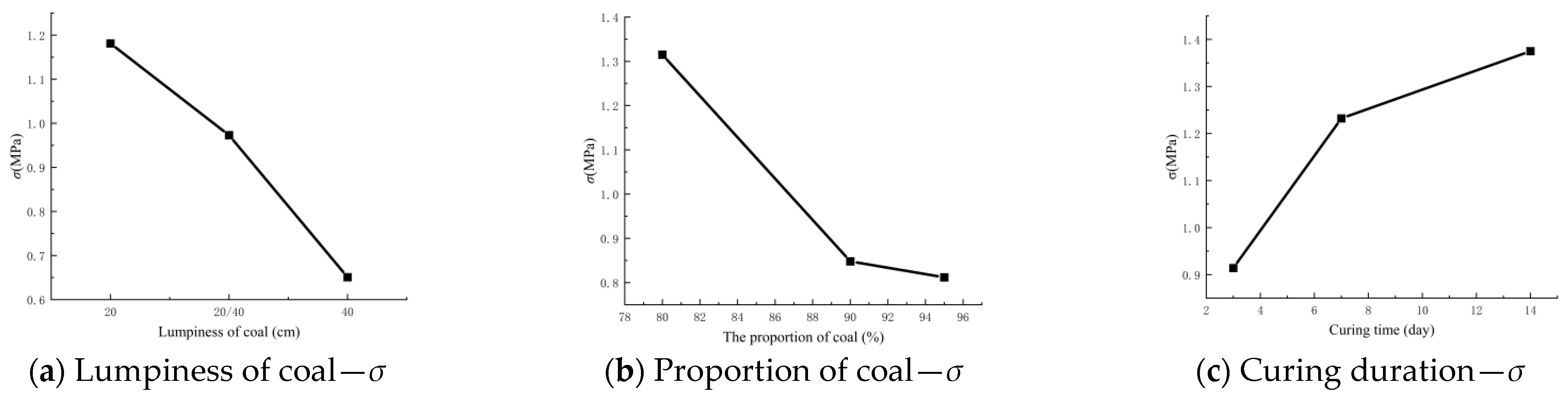 Processes 11 02474 g010 Processes 11 02474 g010