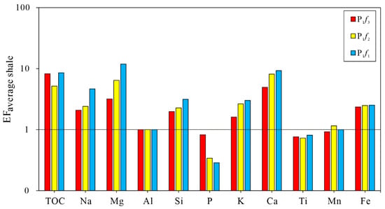 Processes 11 02483 g003