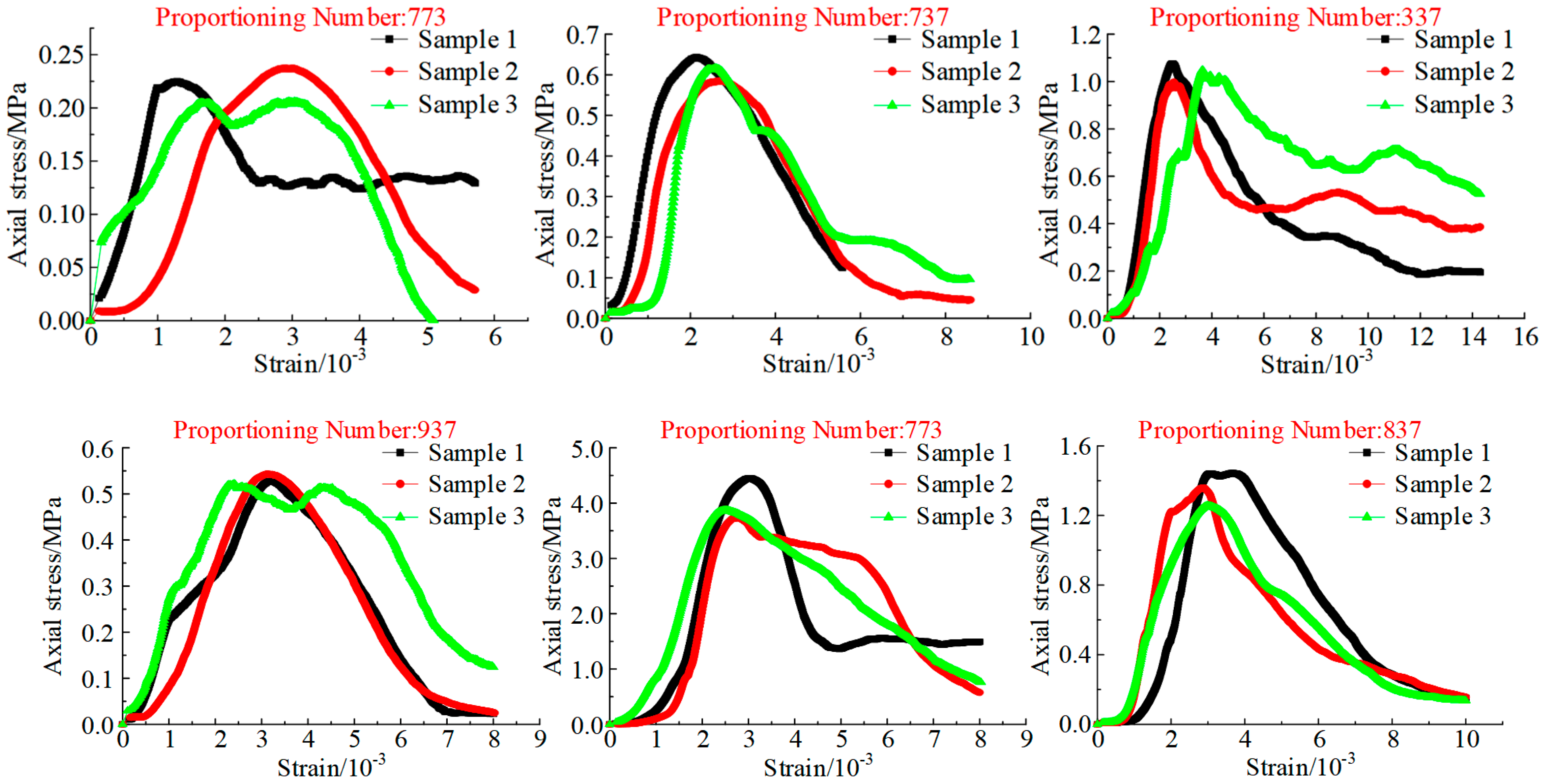 Processes 11 02484 g006