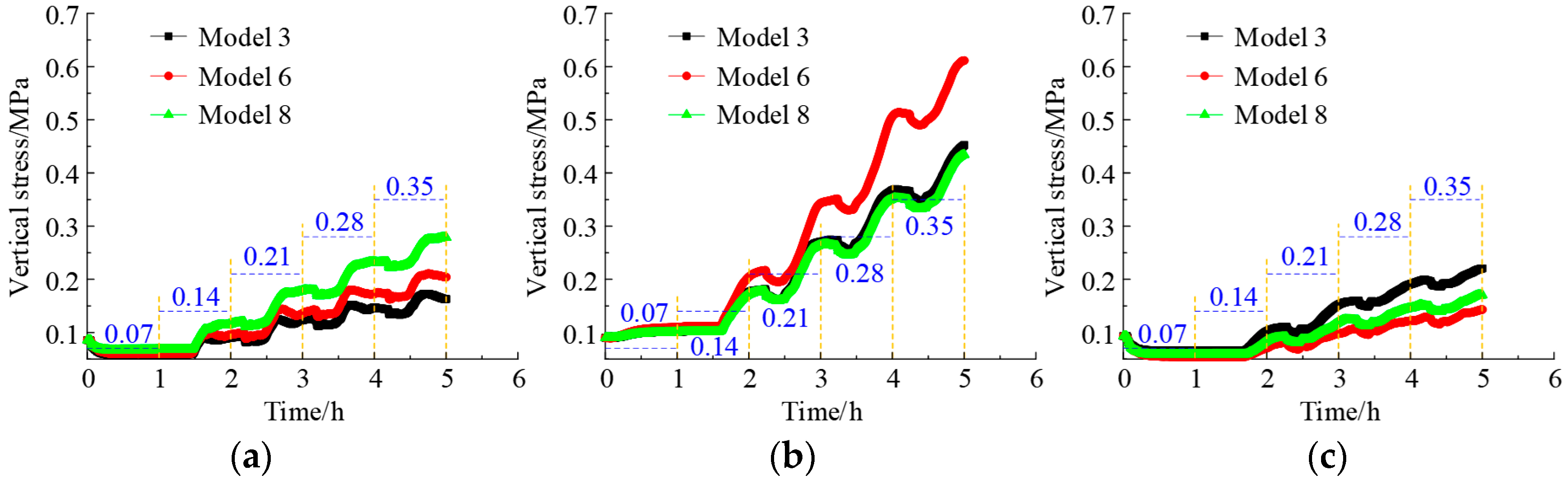 Processes 11 02484 g008