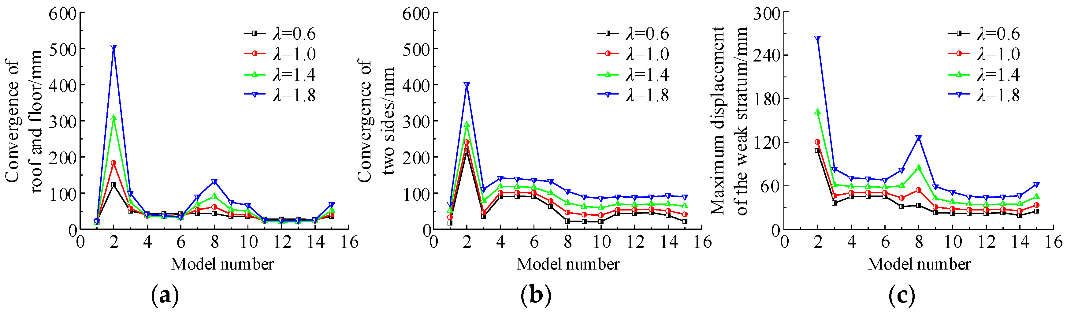 Processes 11 02484 g015