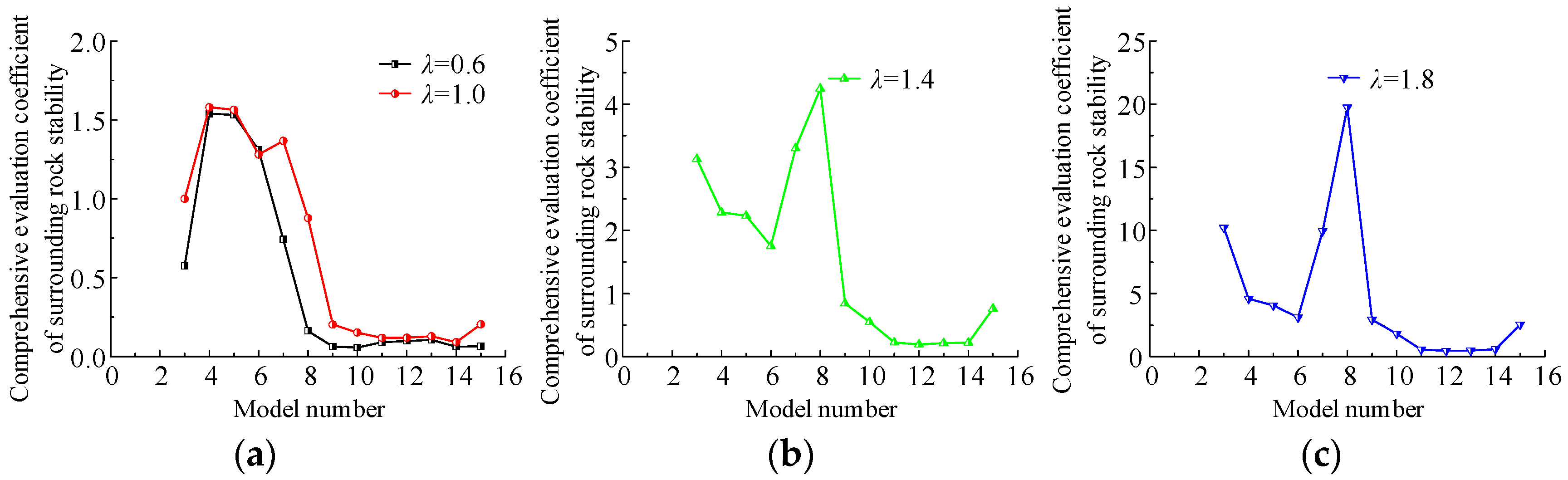 Processes 11 02484 g016