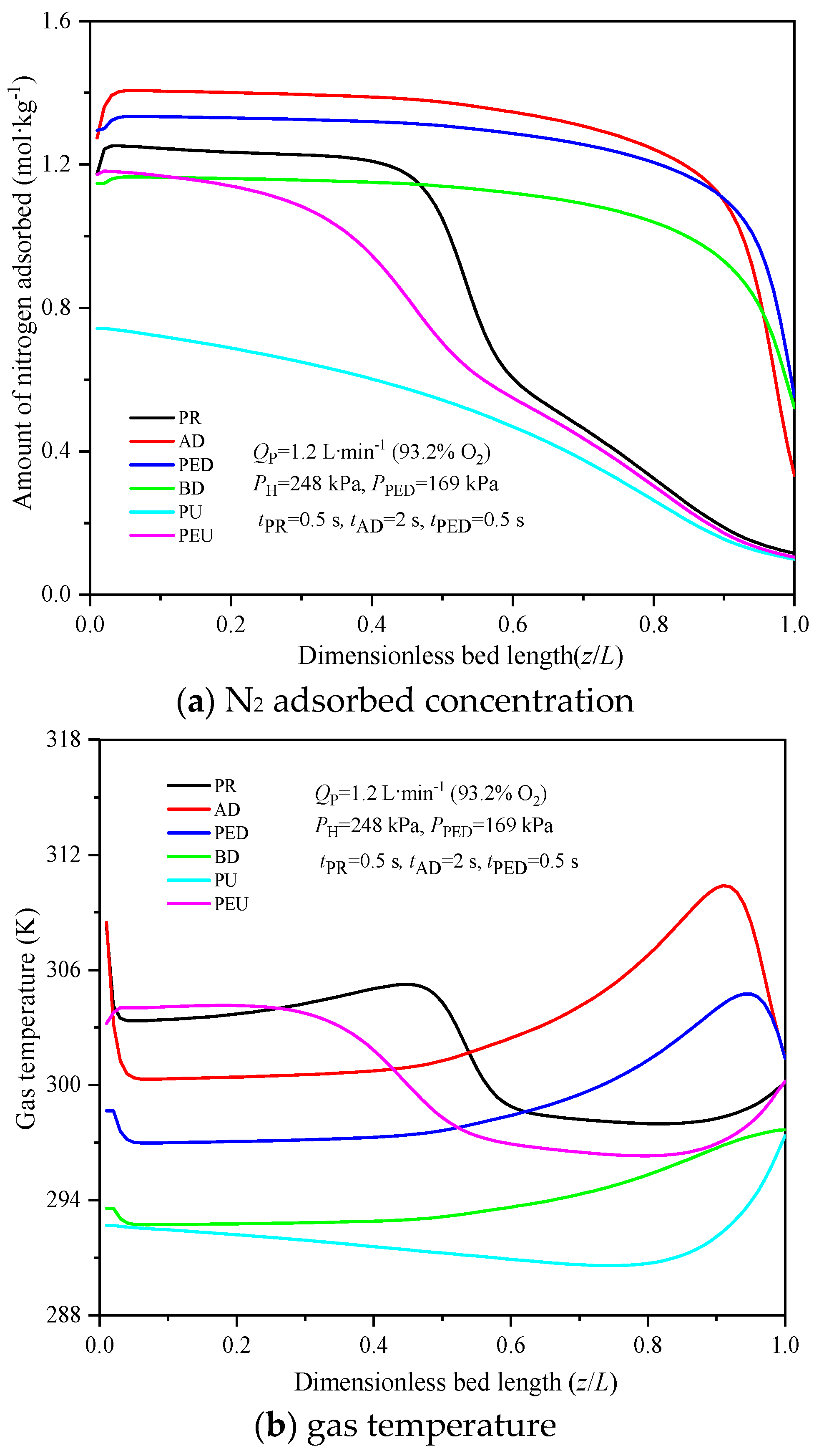 Processes 11 02485 g003