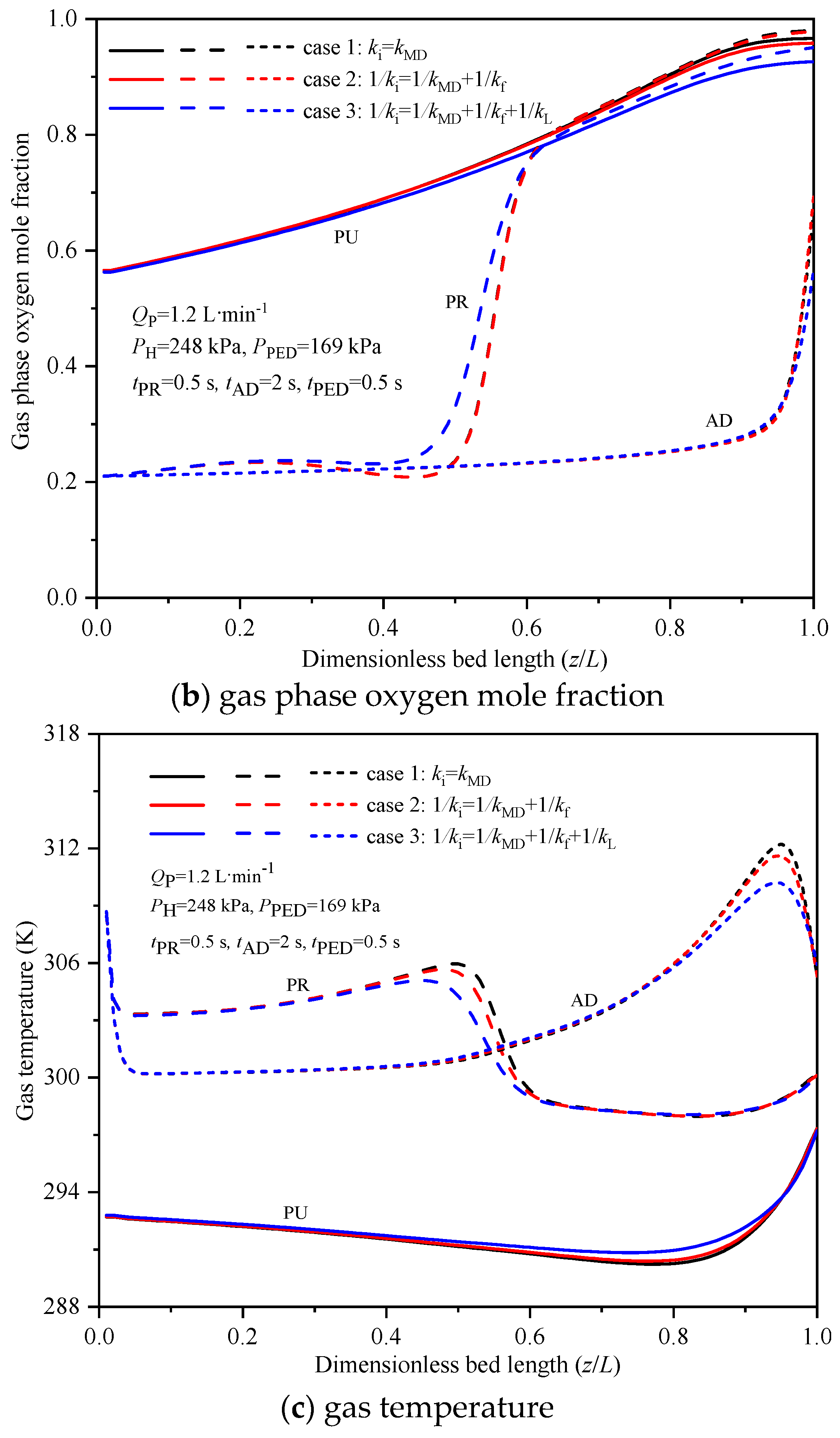 Processes 11 02485 g004b