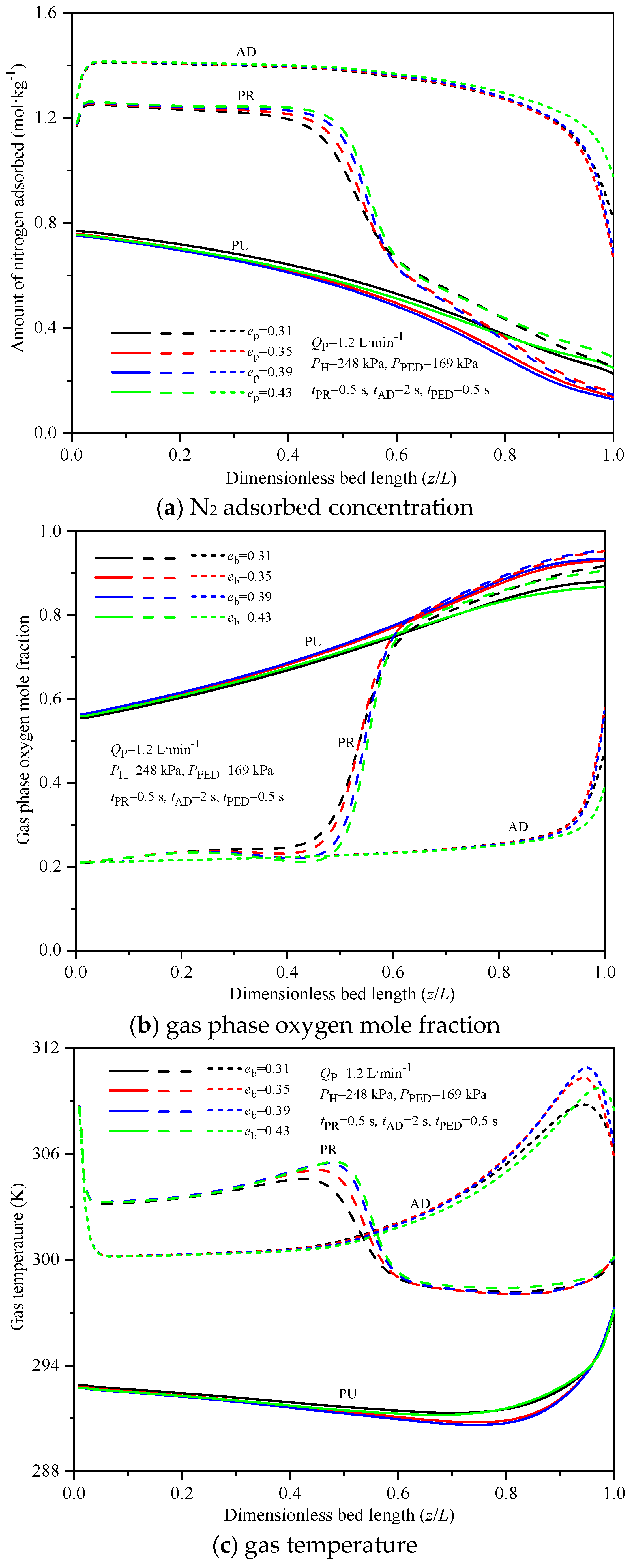 Processes 11 02485 g006a