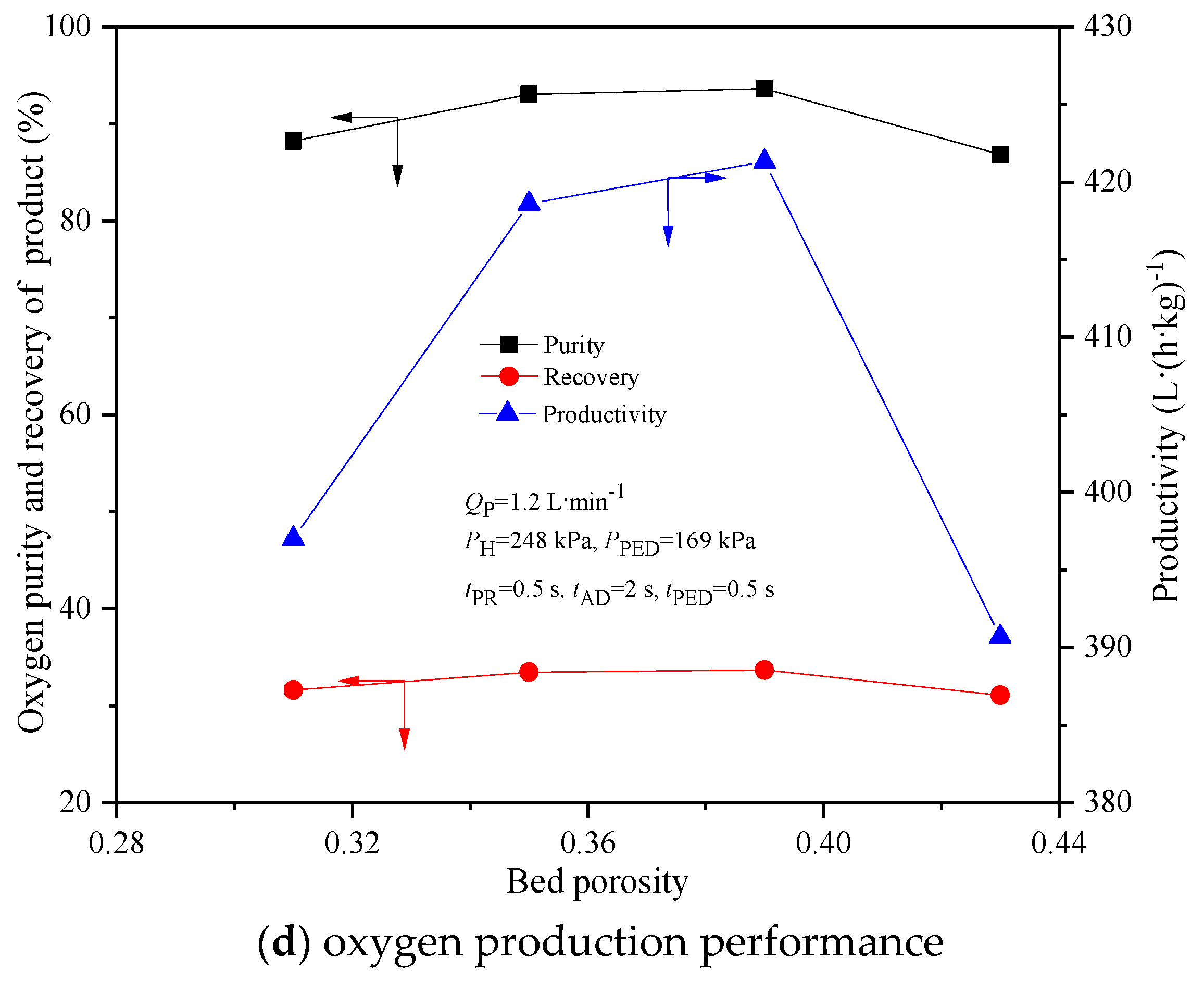 Processes 11 02485 g006b