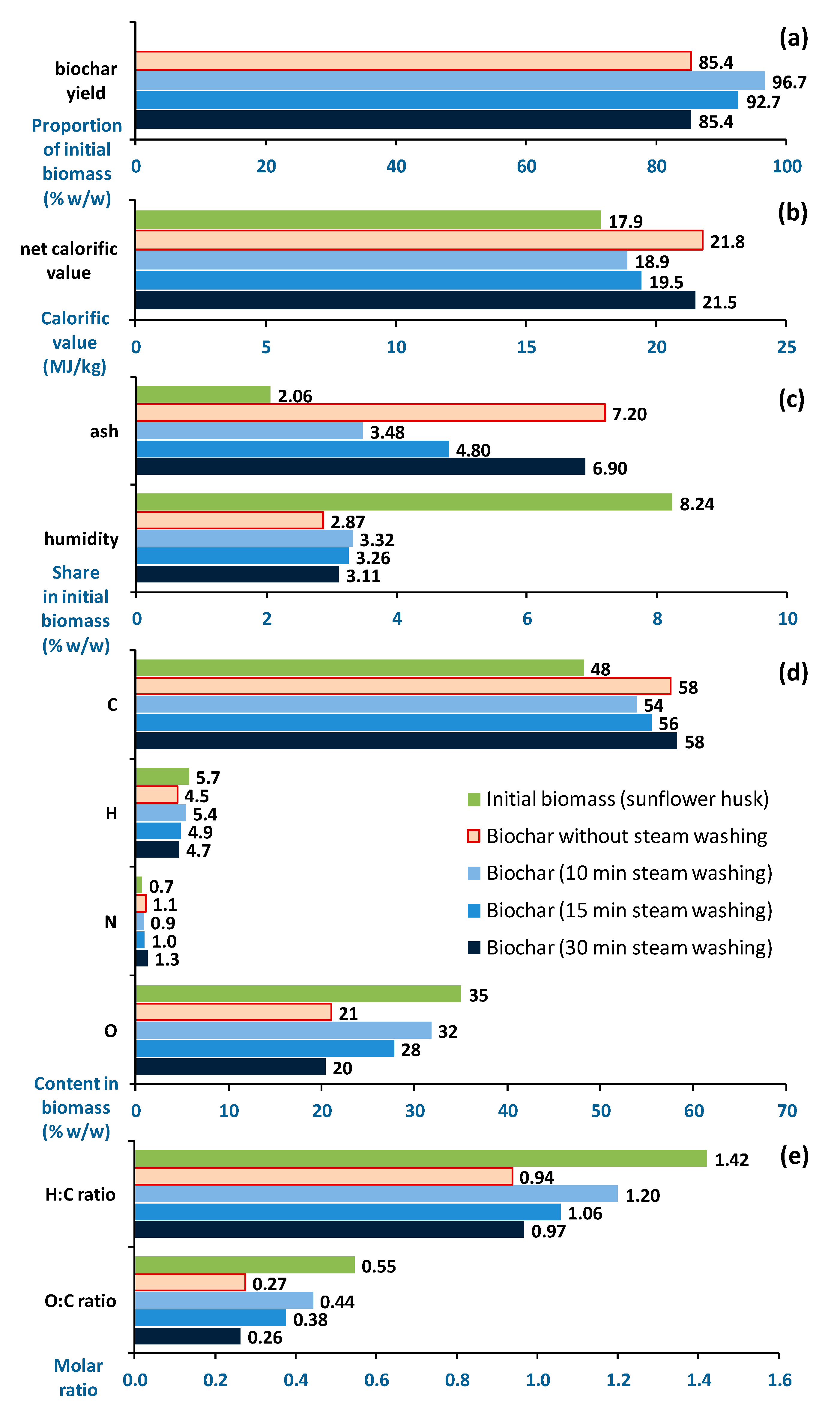 Processes 11 02486 g002