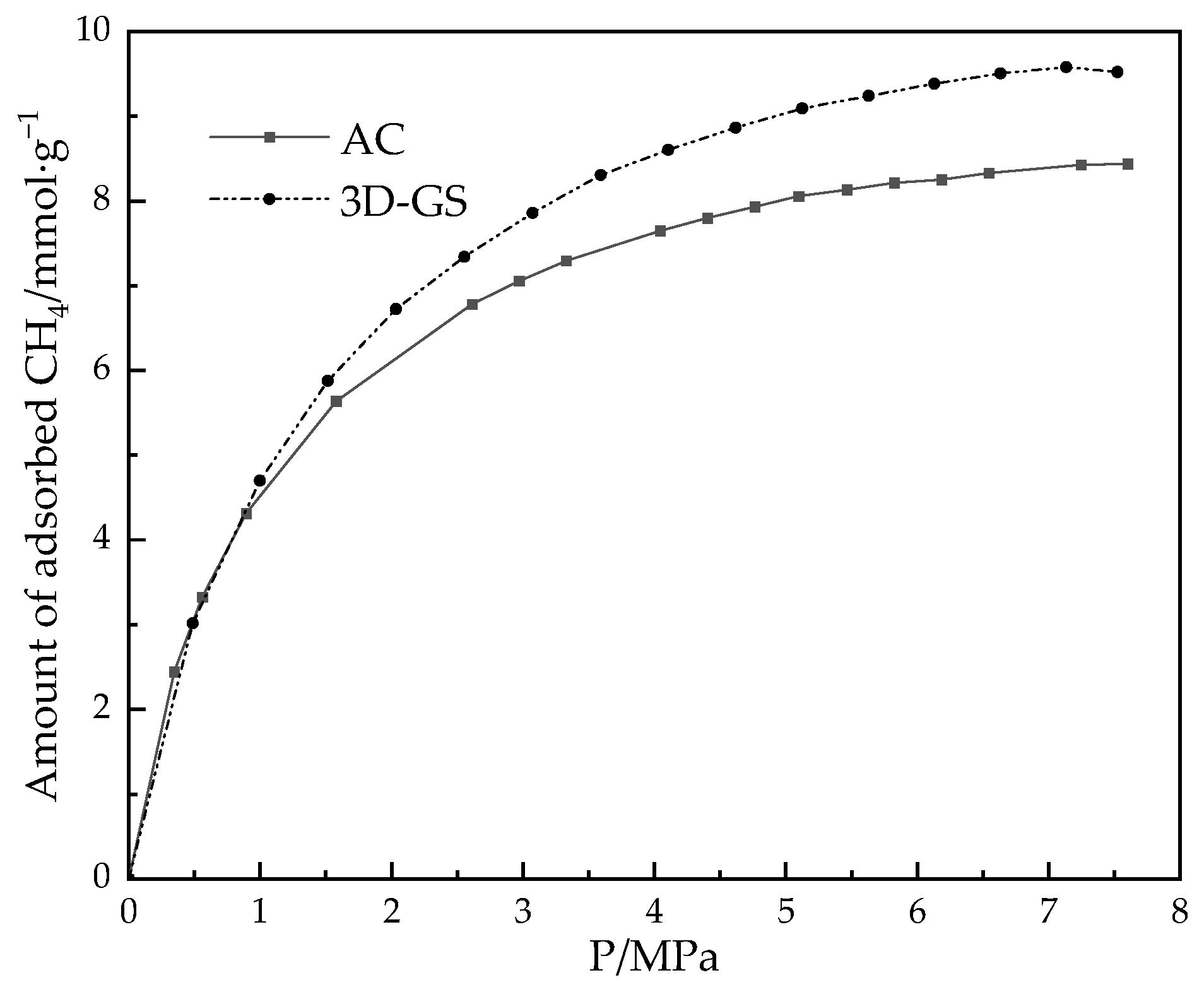 Processes 11 02487 g009