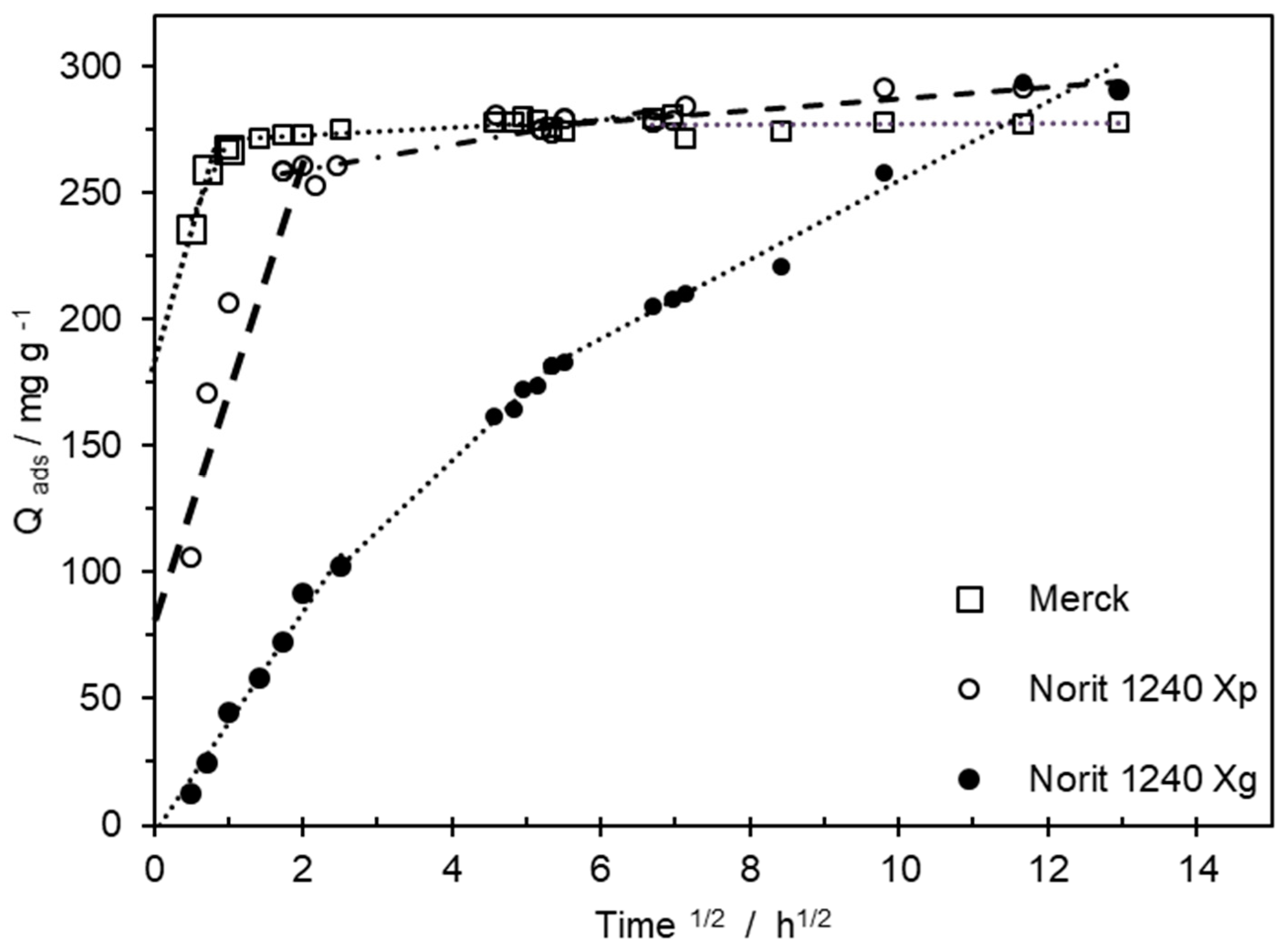 Processes 11 02496 g004 Processes 11 02496 g004