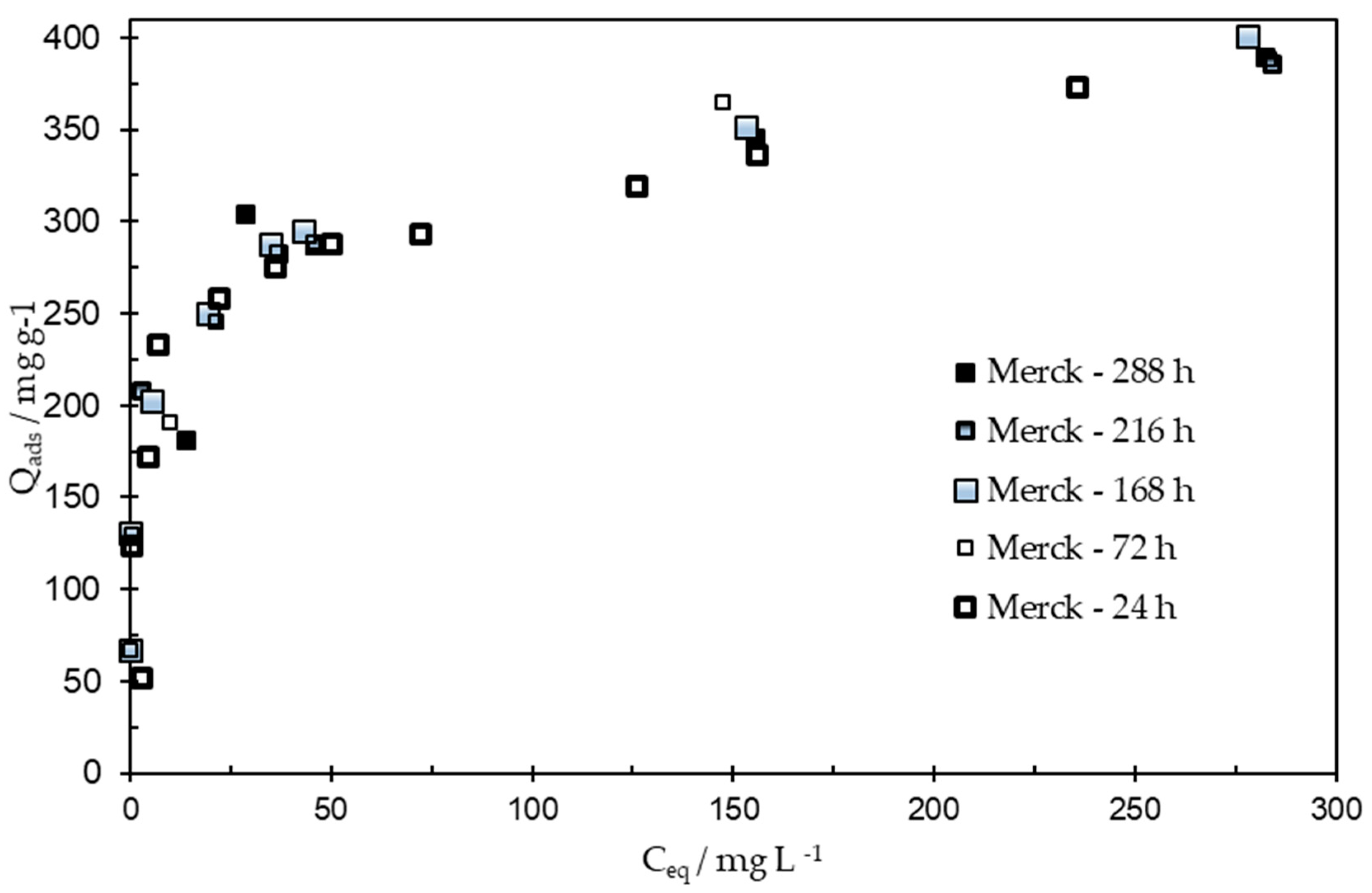 Processes 11 02496 g005 Processes 11 02496 g005