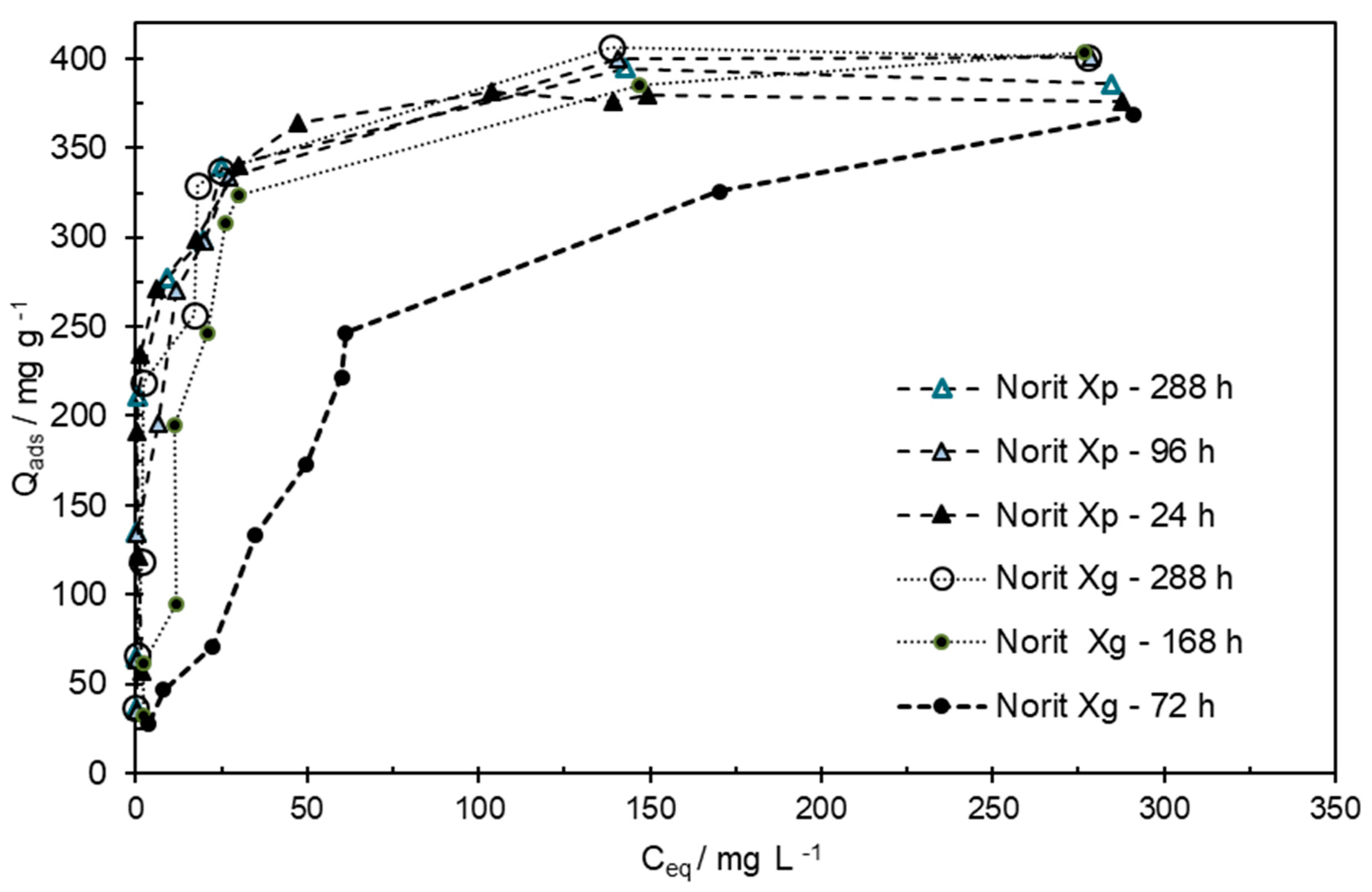 Processes 11 02496 g006 Processes 11 02496 g006