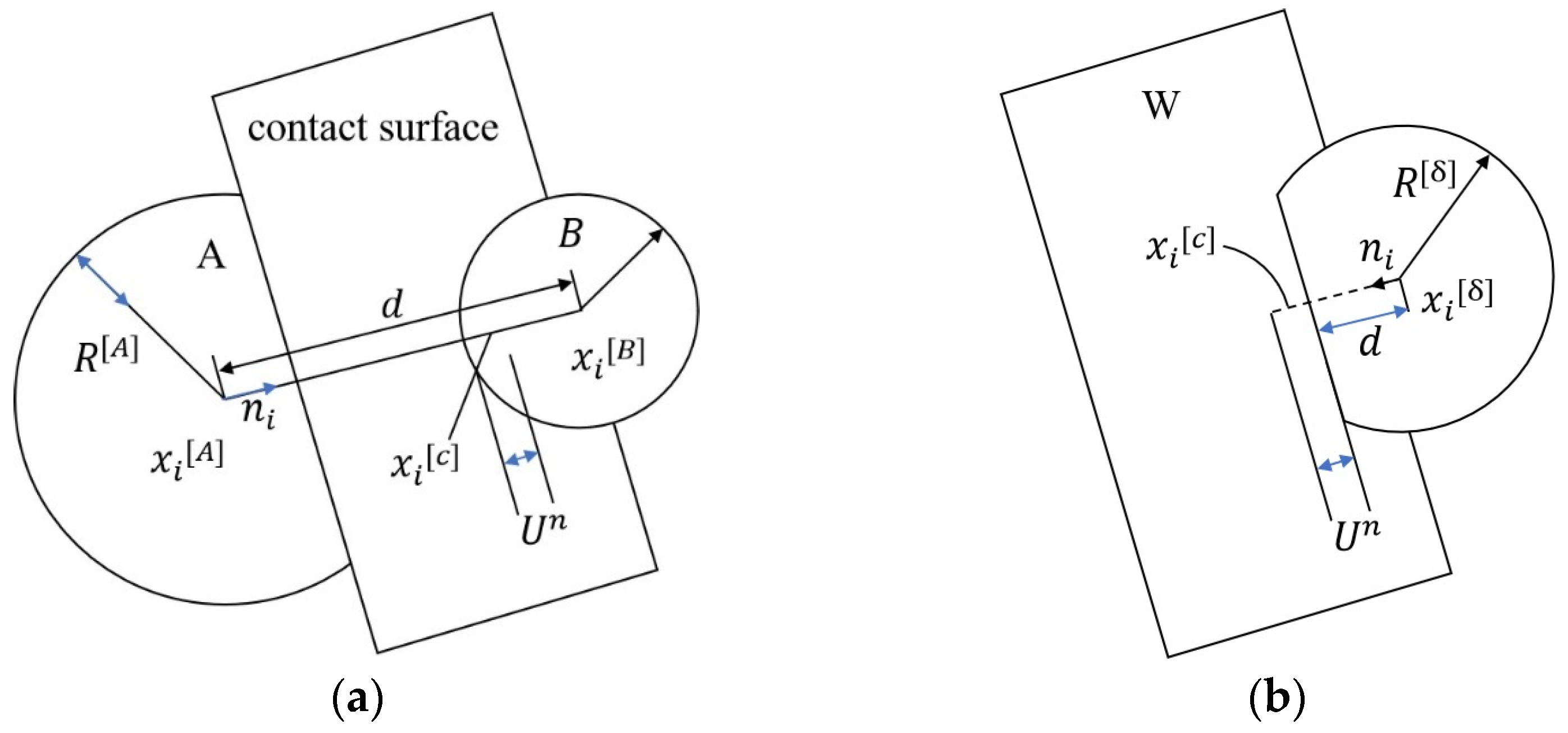 Processes 11 02497 g004 Processes 11 02497 g004