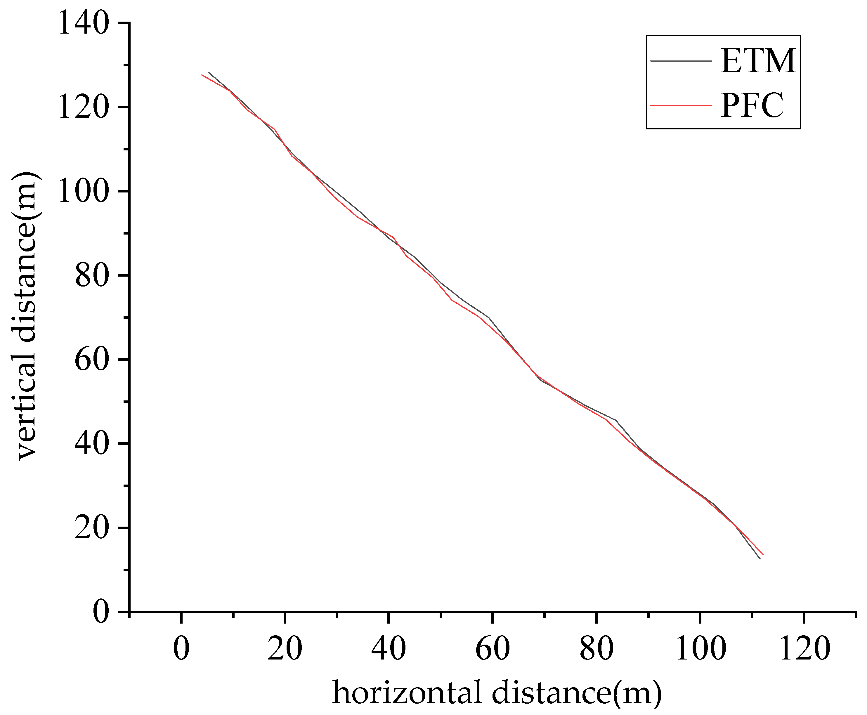 Processes 11 02497 g010 Processes 11 02497 g010
