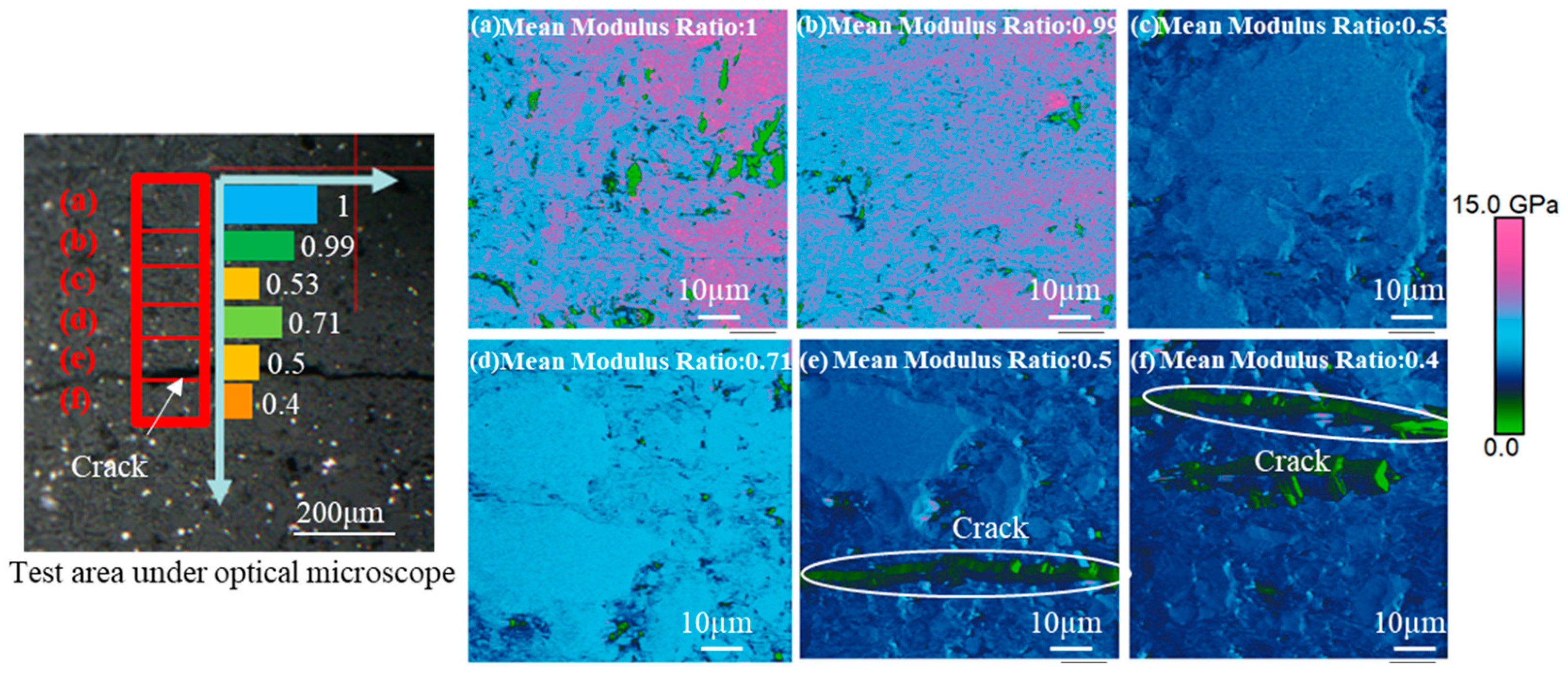 Processes 11 02498 g007 Processes 11 02498 g007