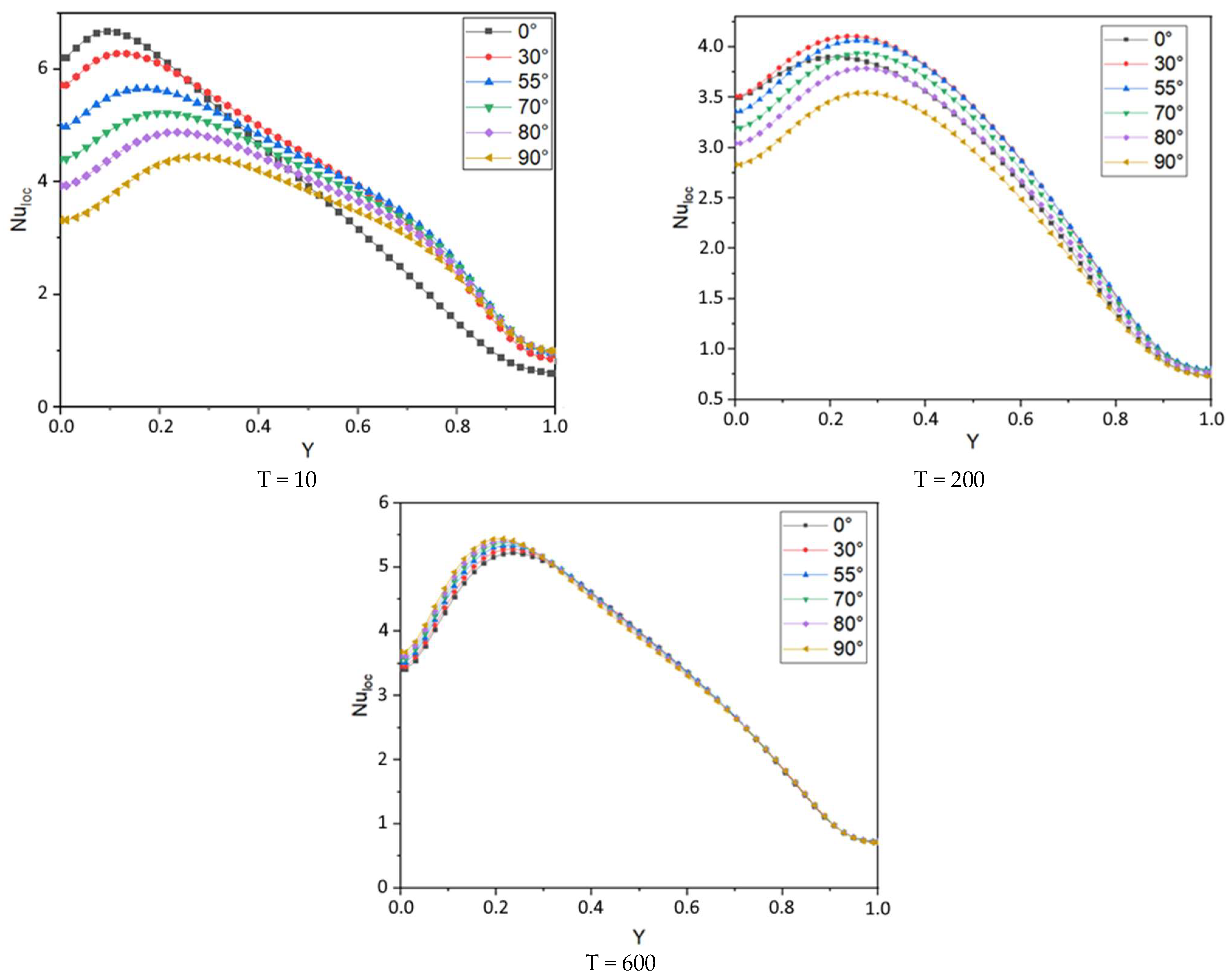 Processes 11 02506 g005
