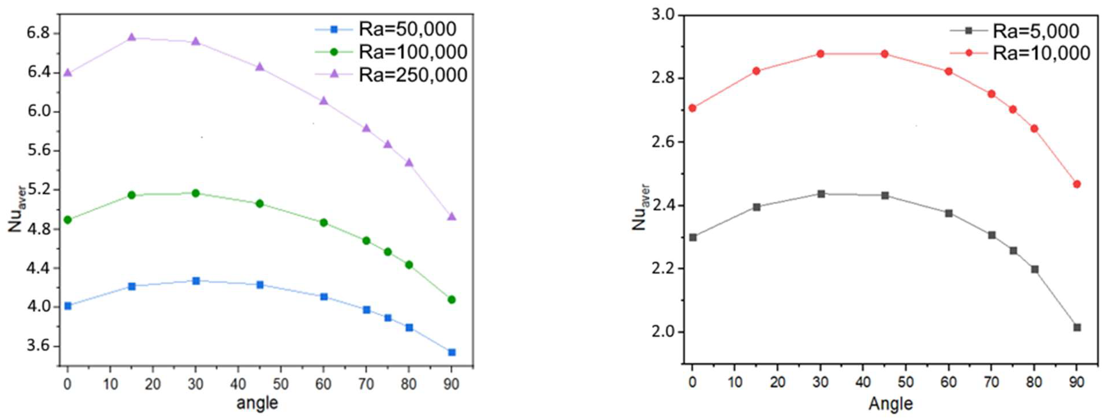Processes 11 02506 g007