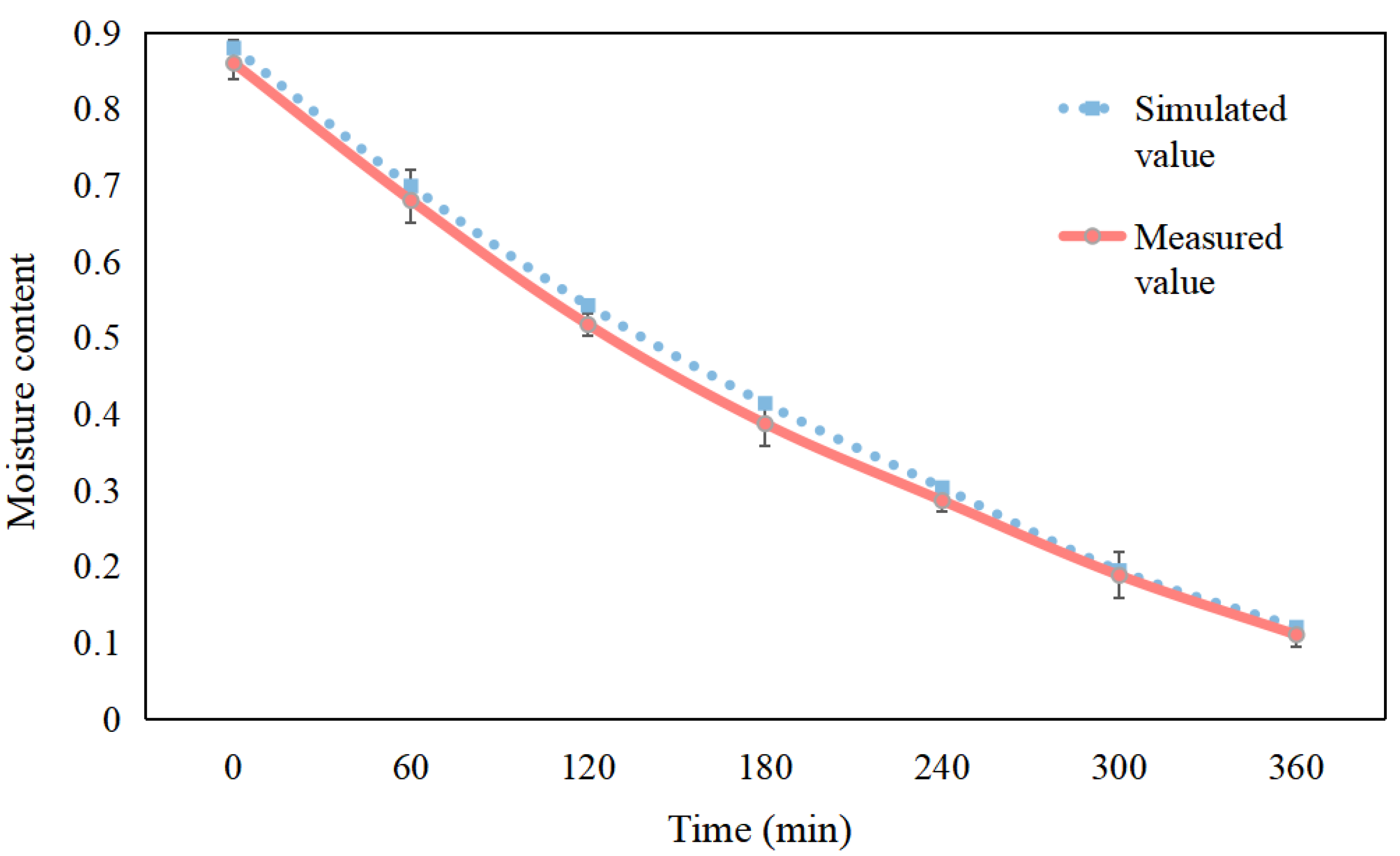 Processes 11 02507 g004