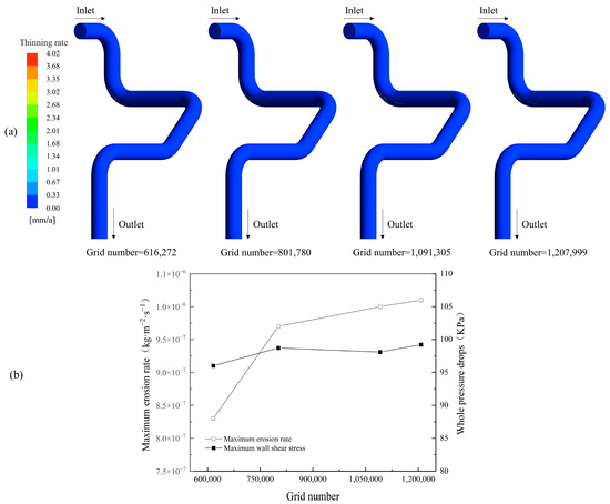 Processes 11 02510 g0a1