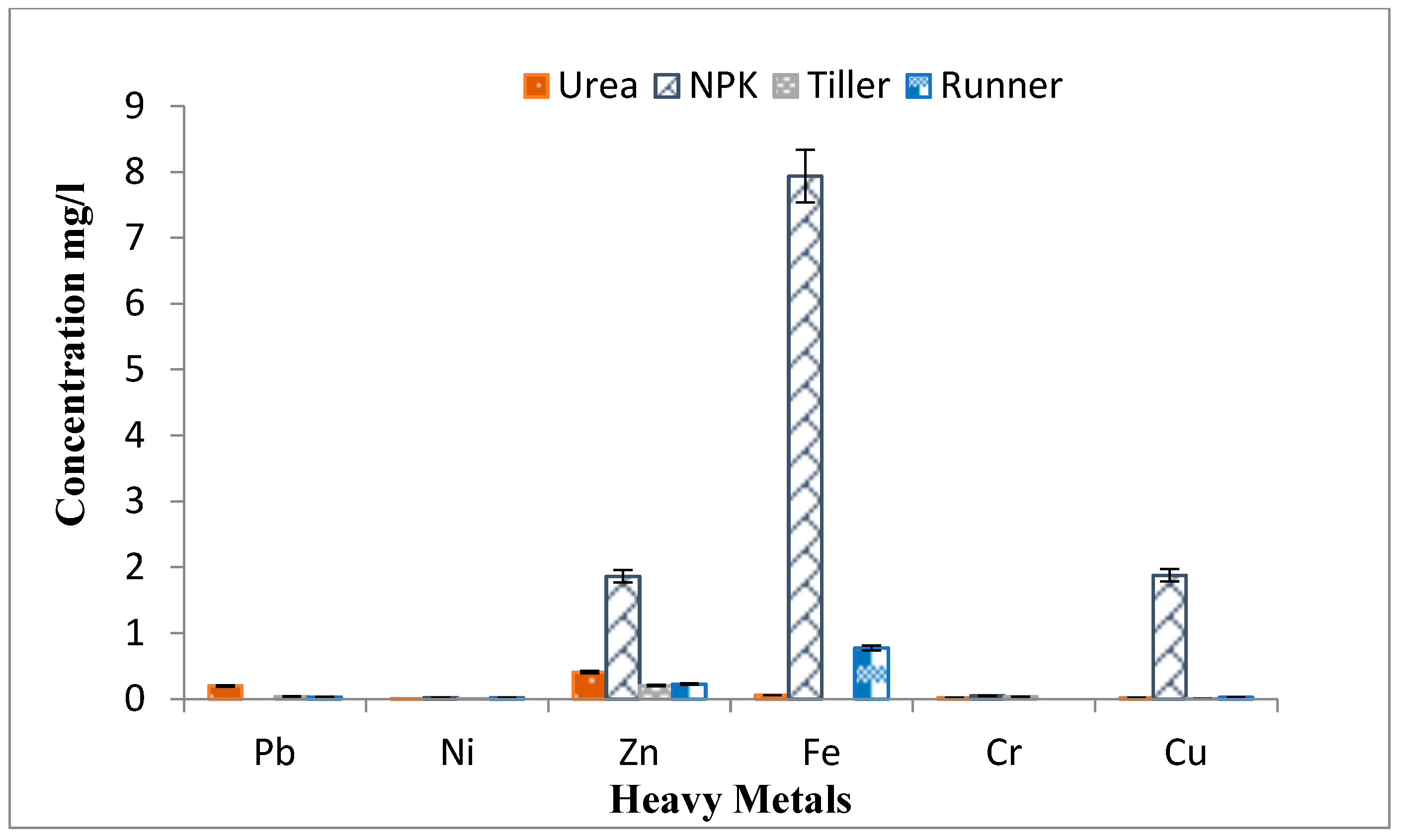 Processes 11 02515 g002