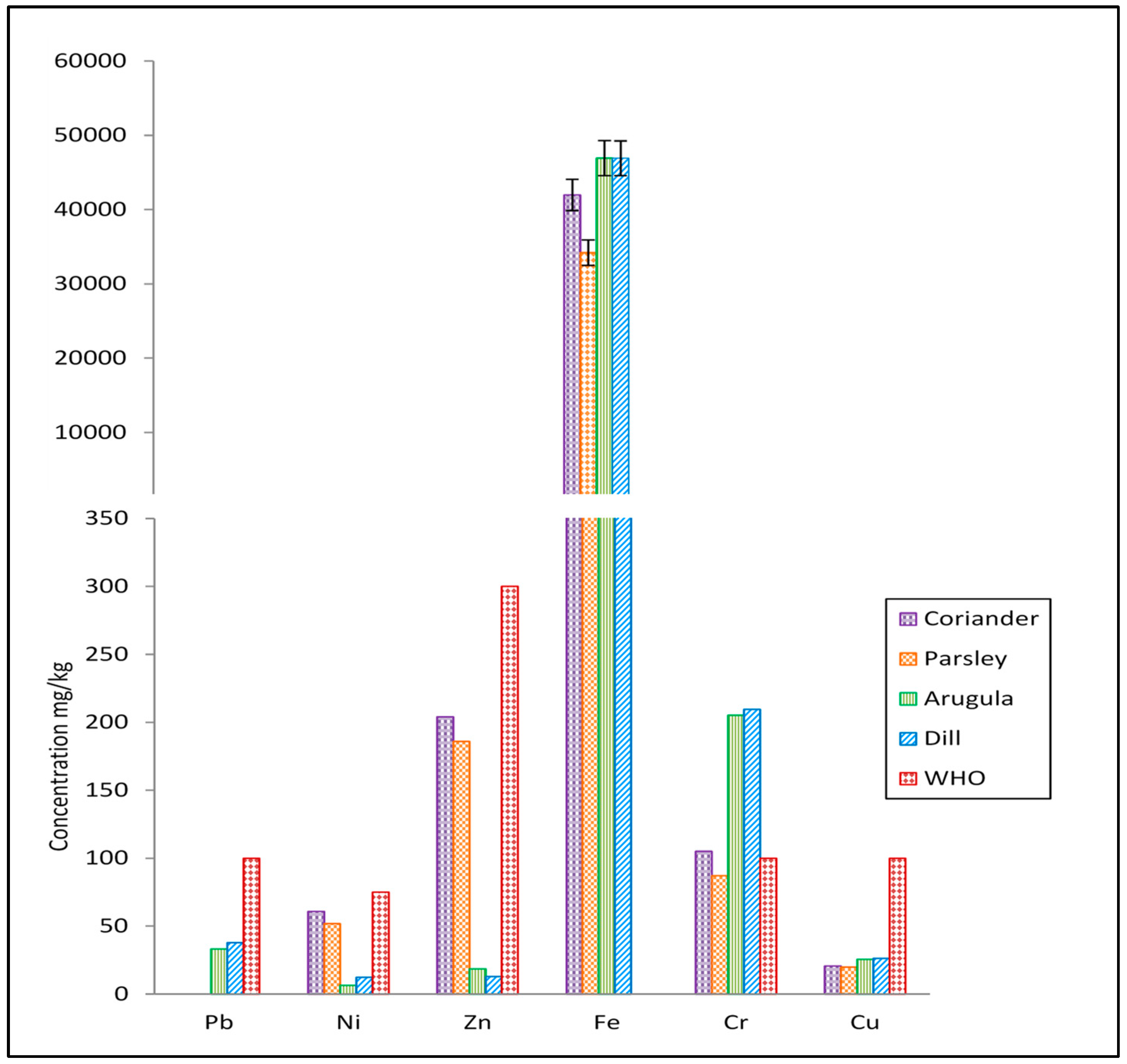 Processes 11 02515 g003
