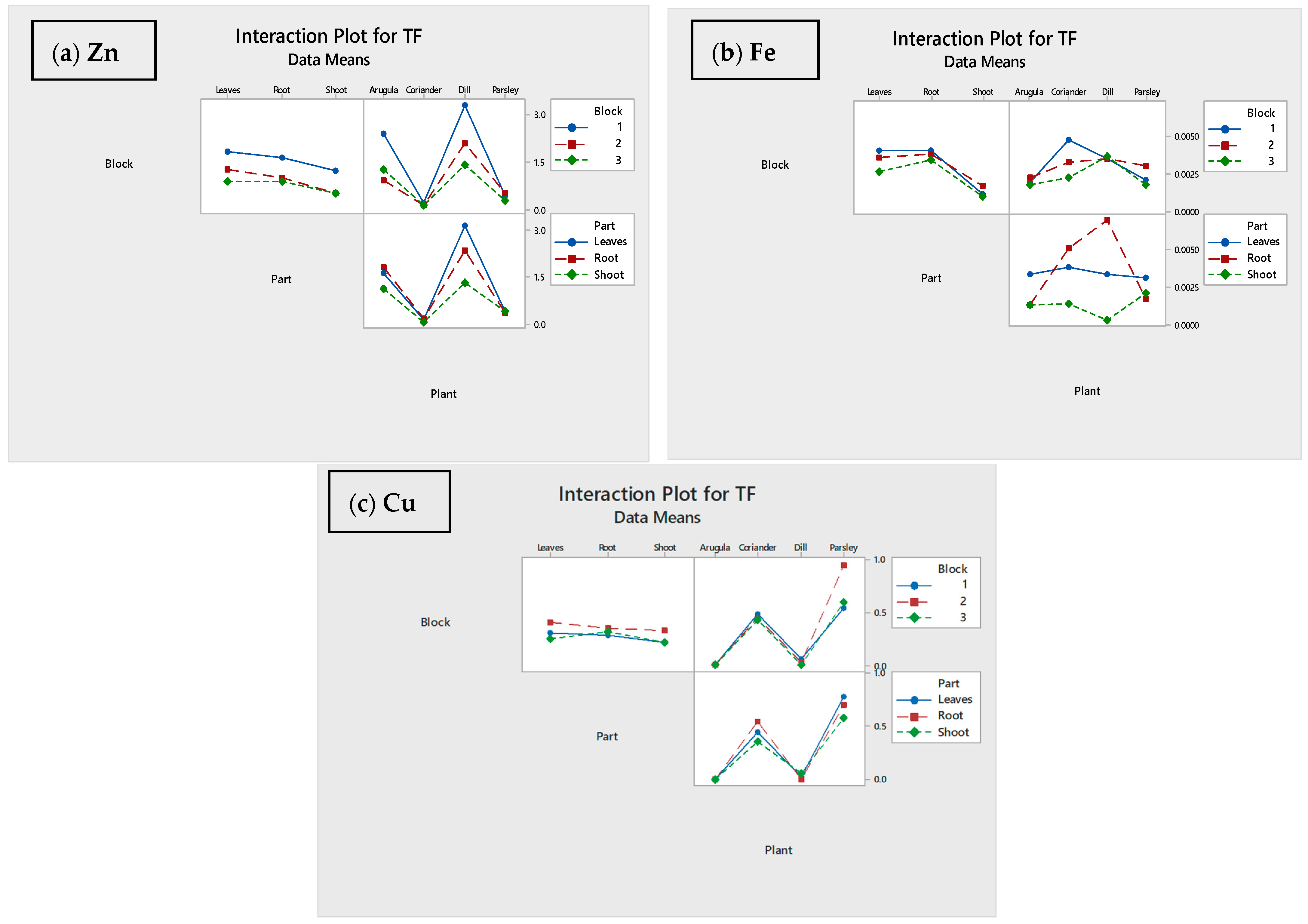 Processes 11 02515 g004