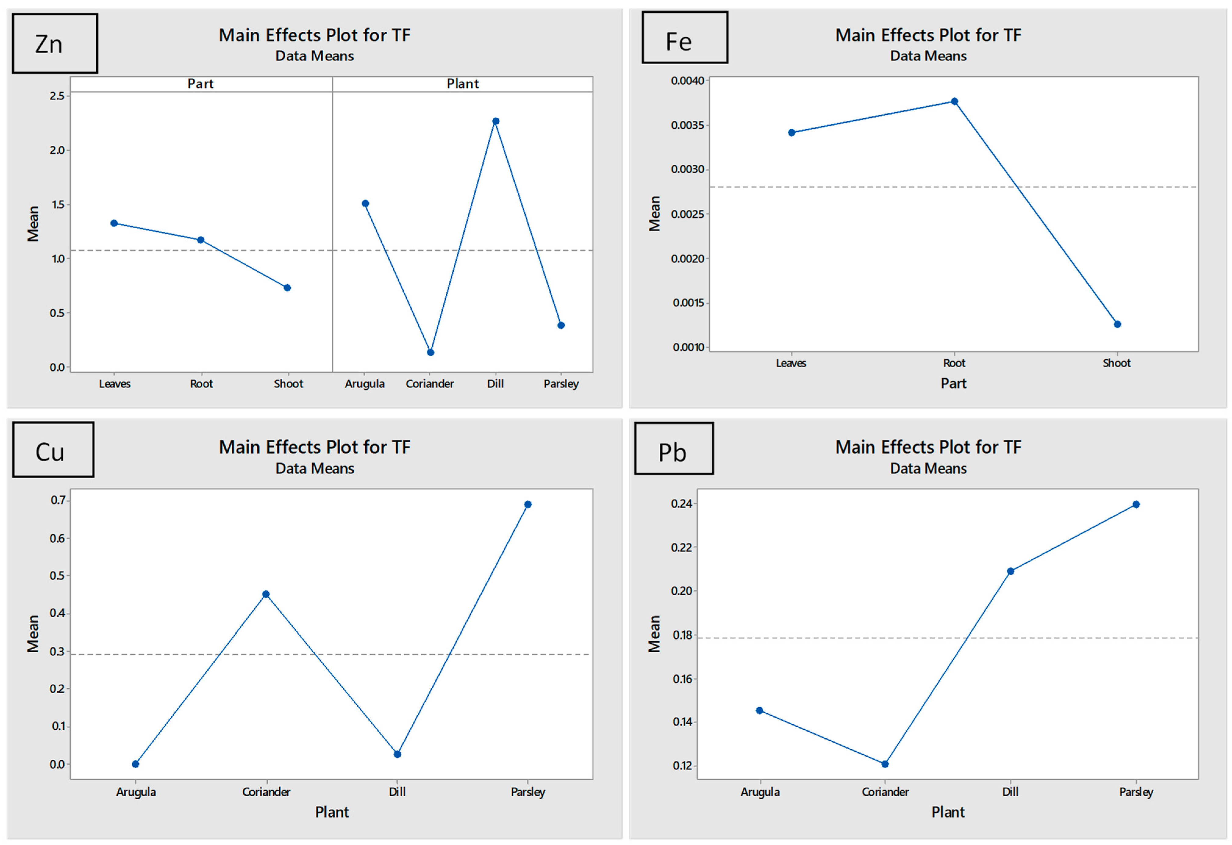 Processes 11 02515 g005