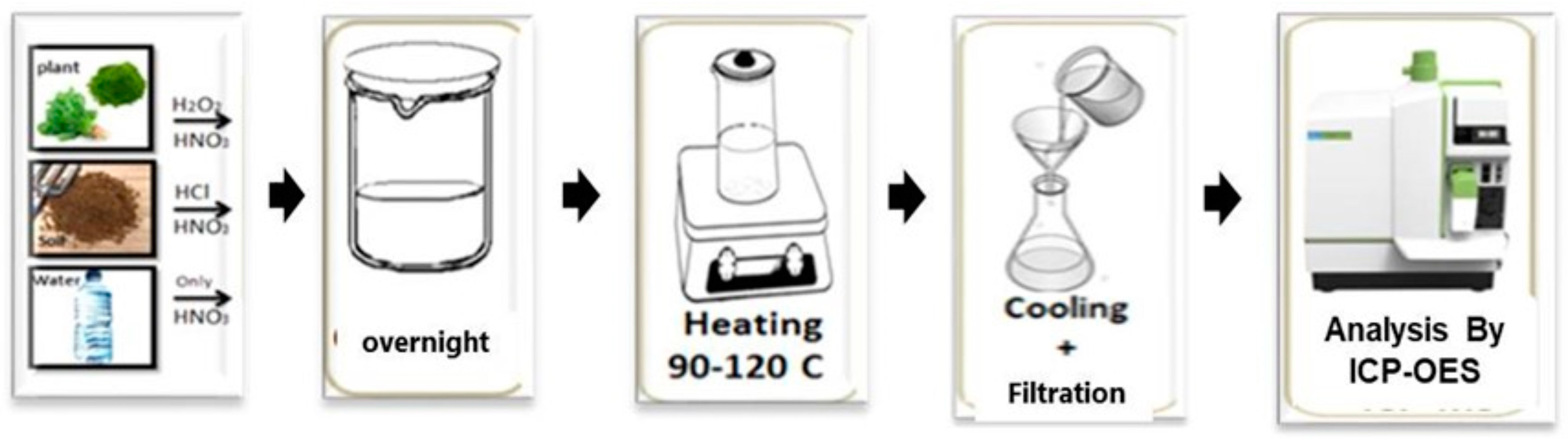 Processes 11 02515 sch001