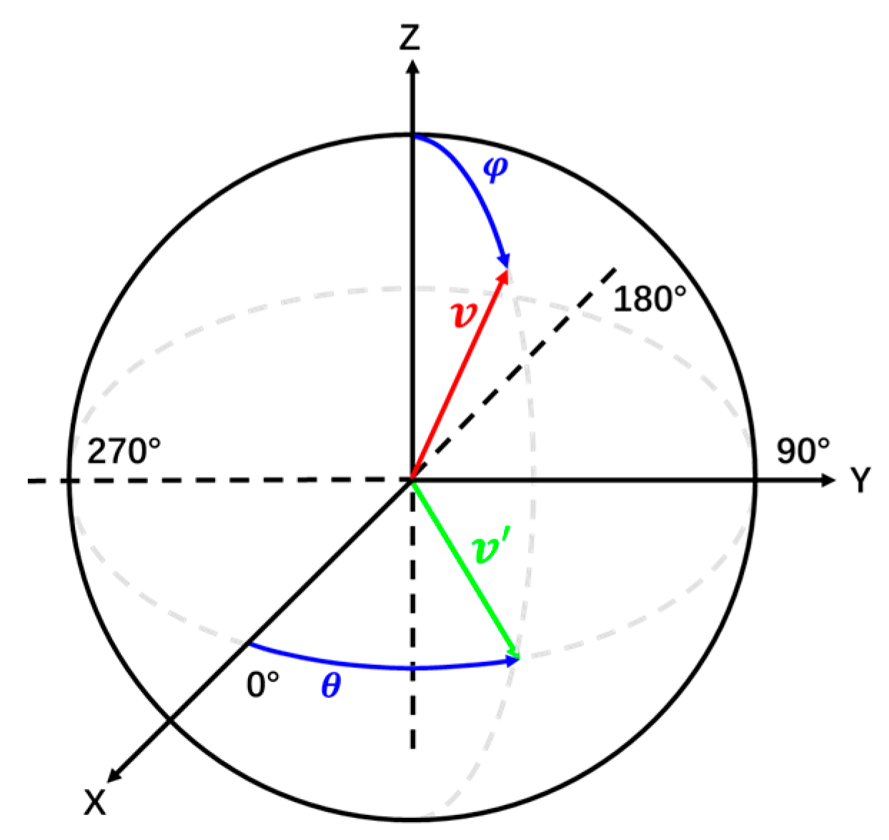Processes 11 02517 g003