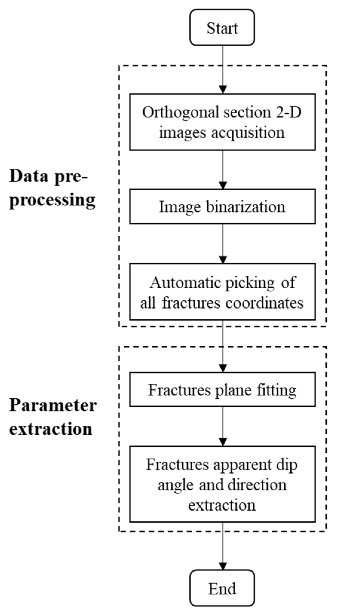 Processes 11 02517 g004
