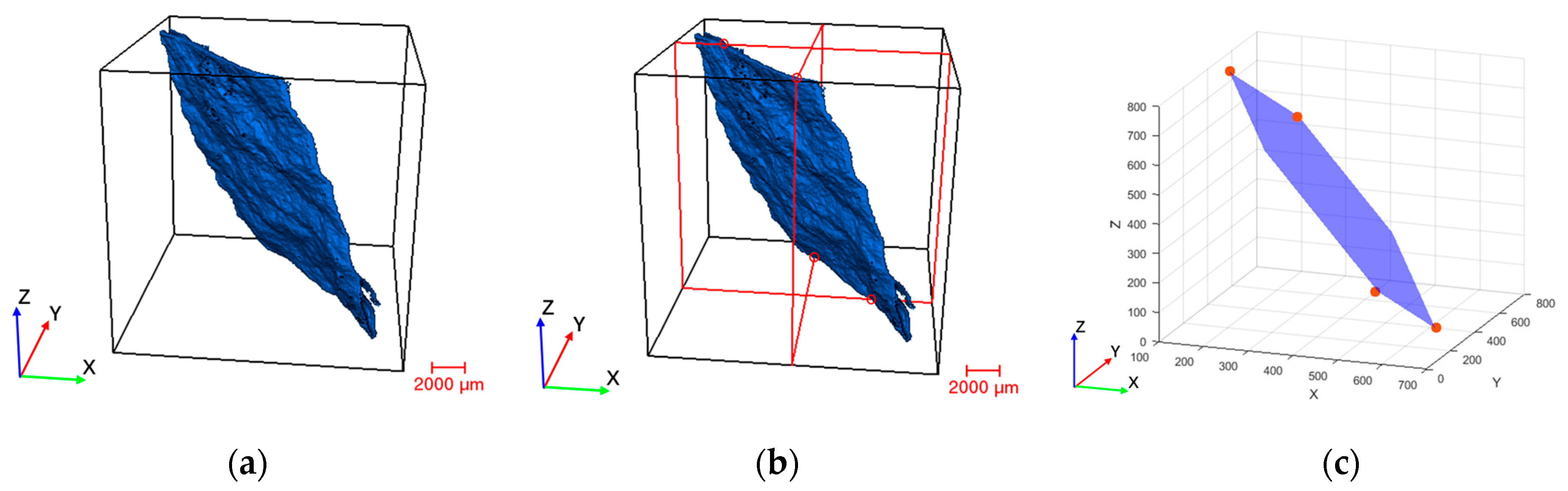 Processes 11 02517 g011