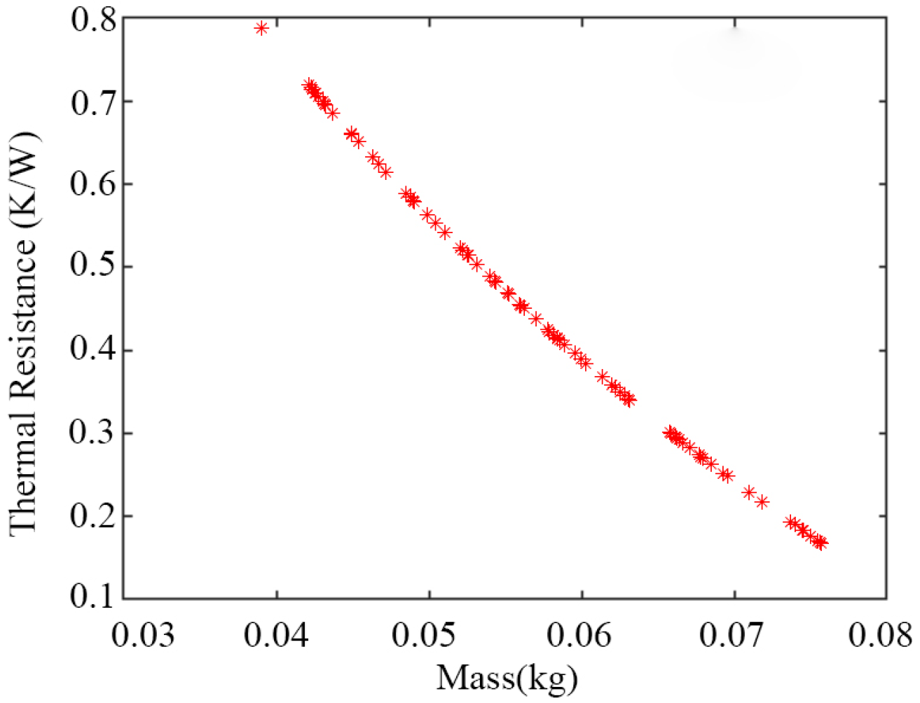 Processes 11 02526 g004
