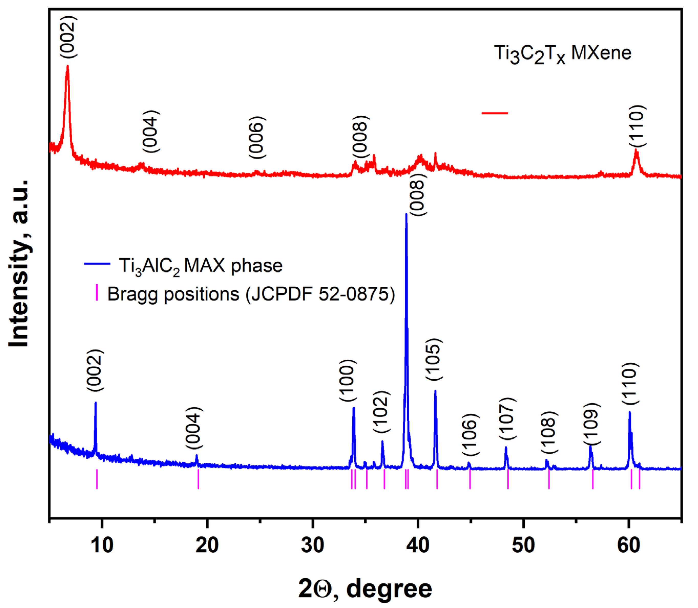 Processes 11 02528 g001