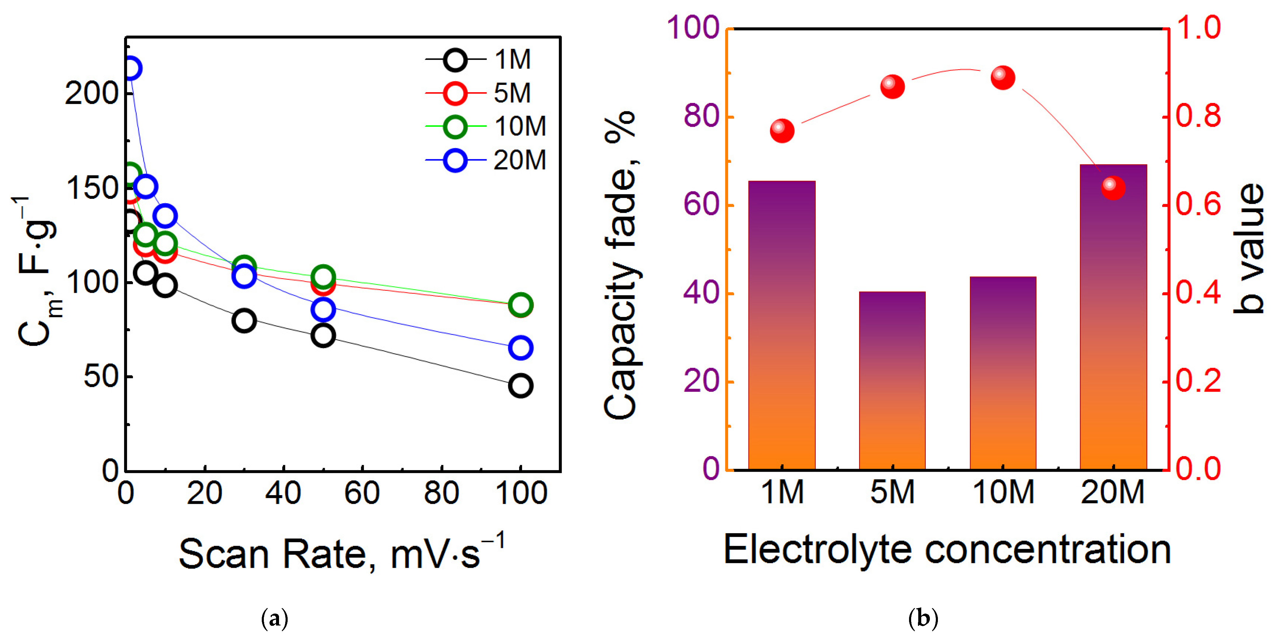 Processes 11 02528 g004