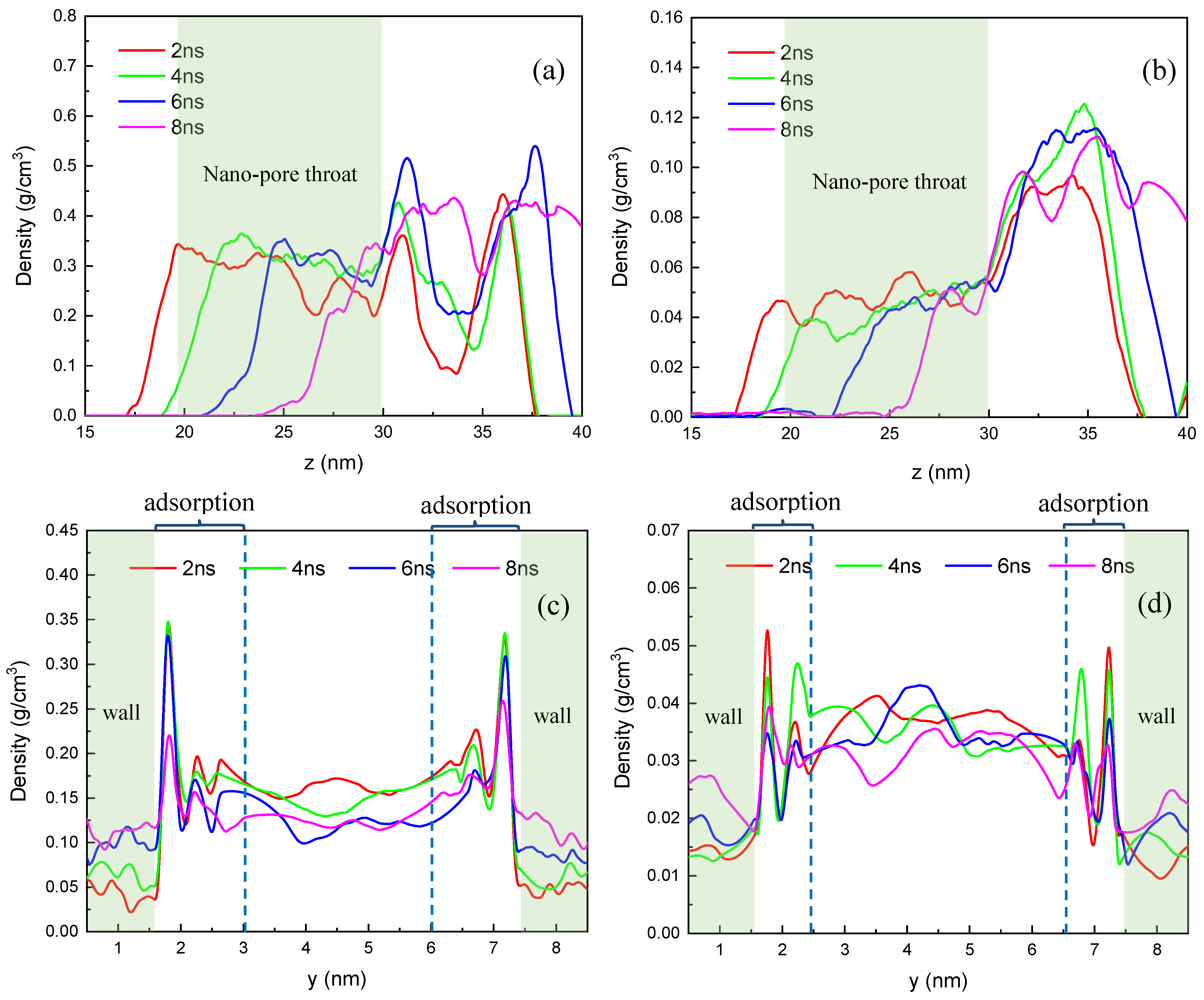 Processes 11 02529 g006