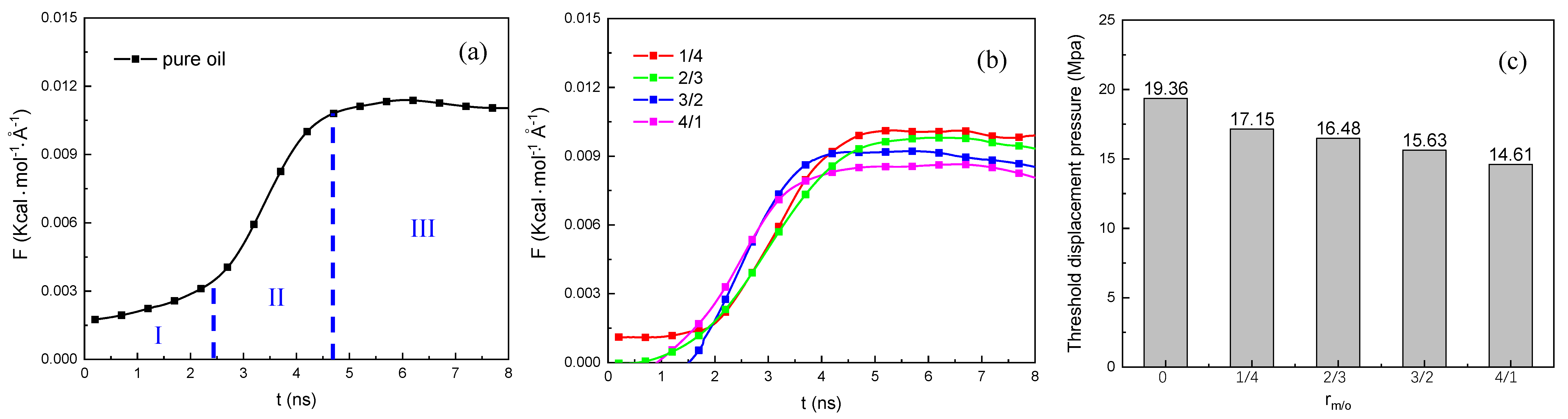 Processes 11 02529 g008