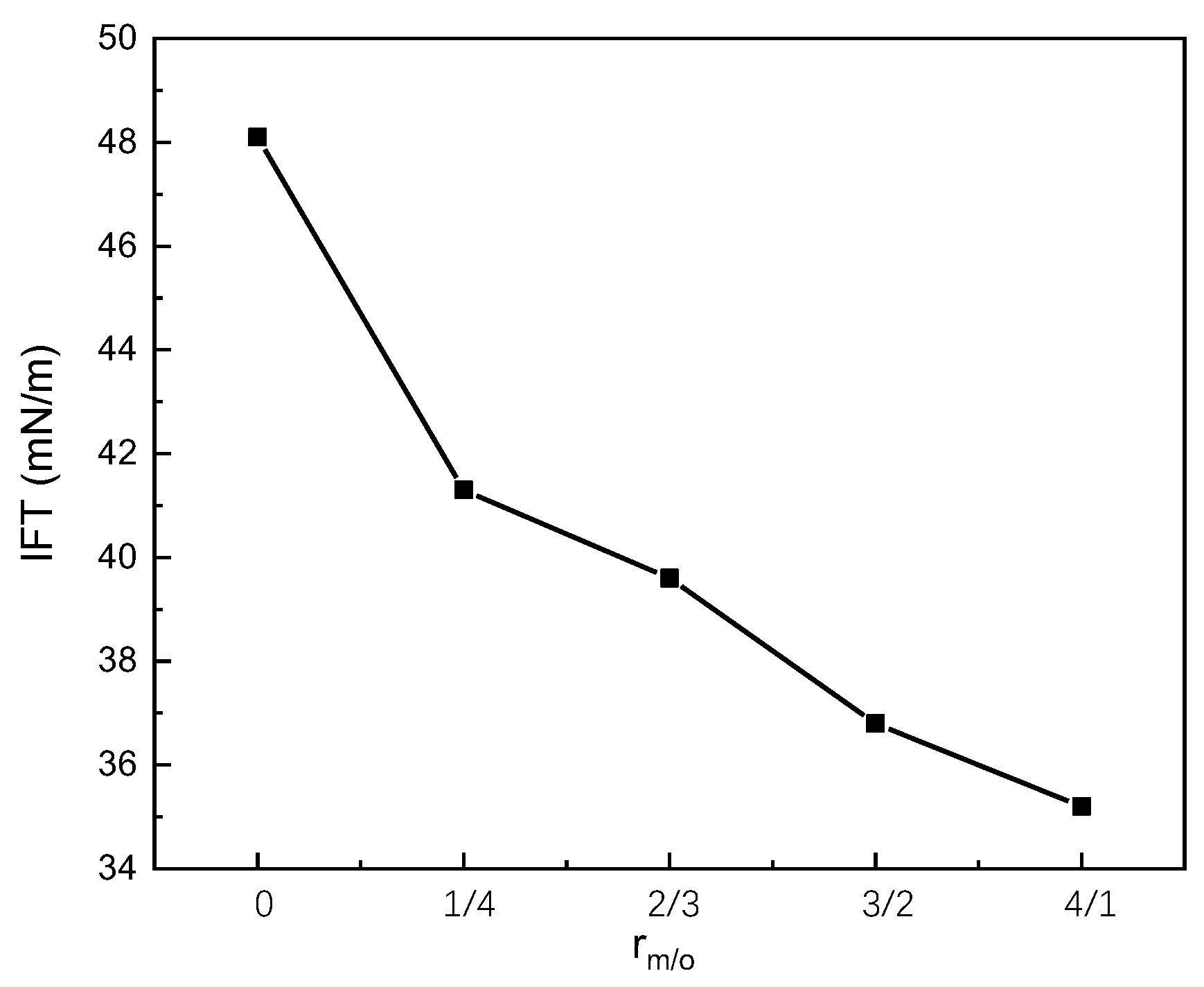 Processes 11 02529 g009