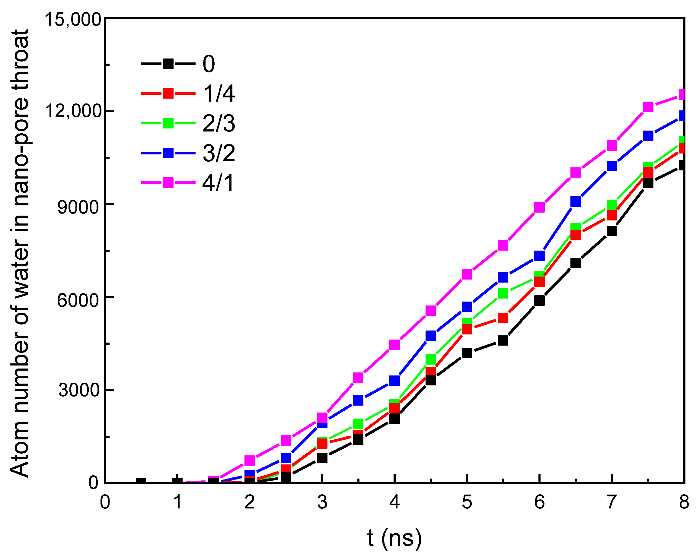 Processes 11 02529 g010