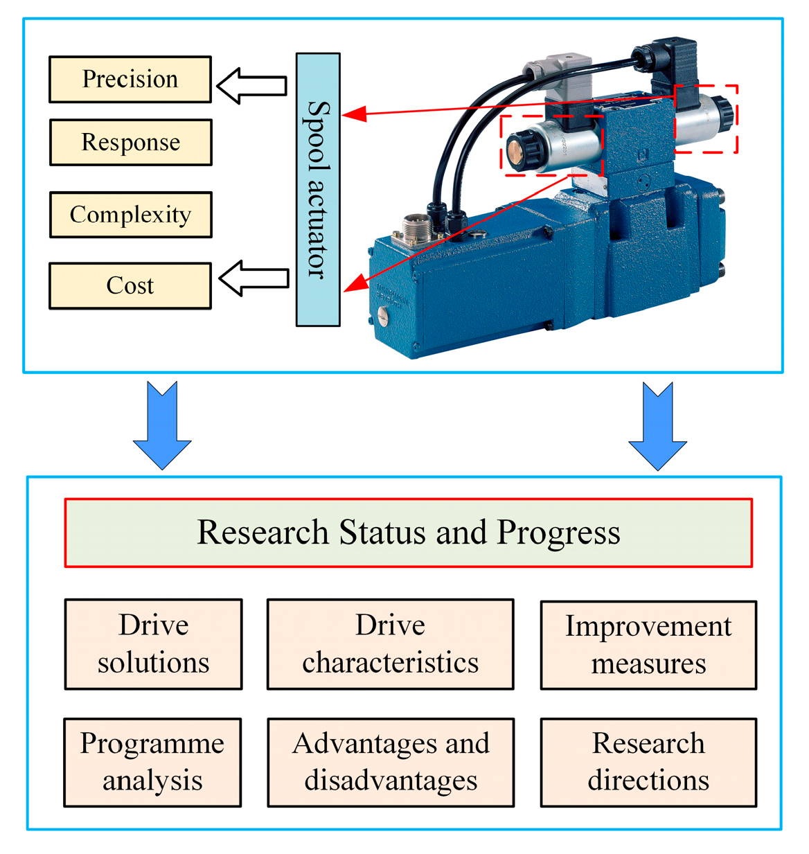 Processes 11 02537 g002