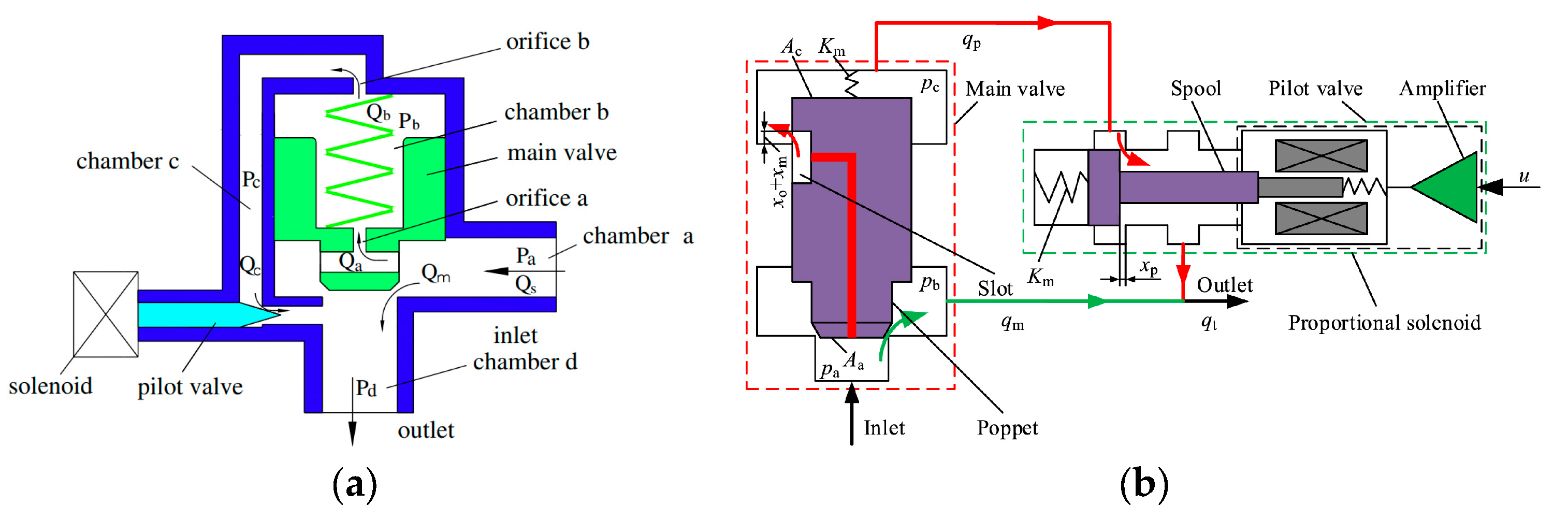 Processes 11 02537 g004