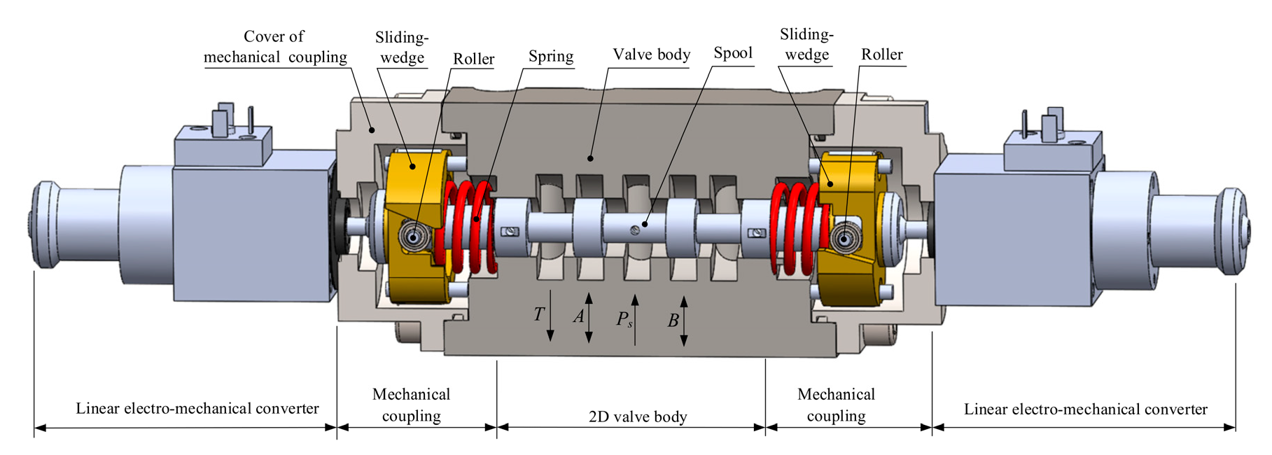 Processes 11 02537 g005